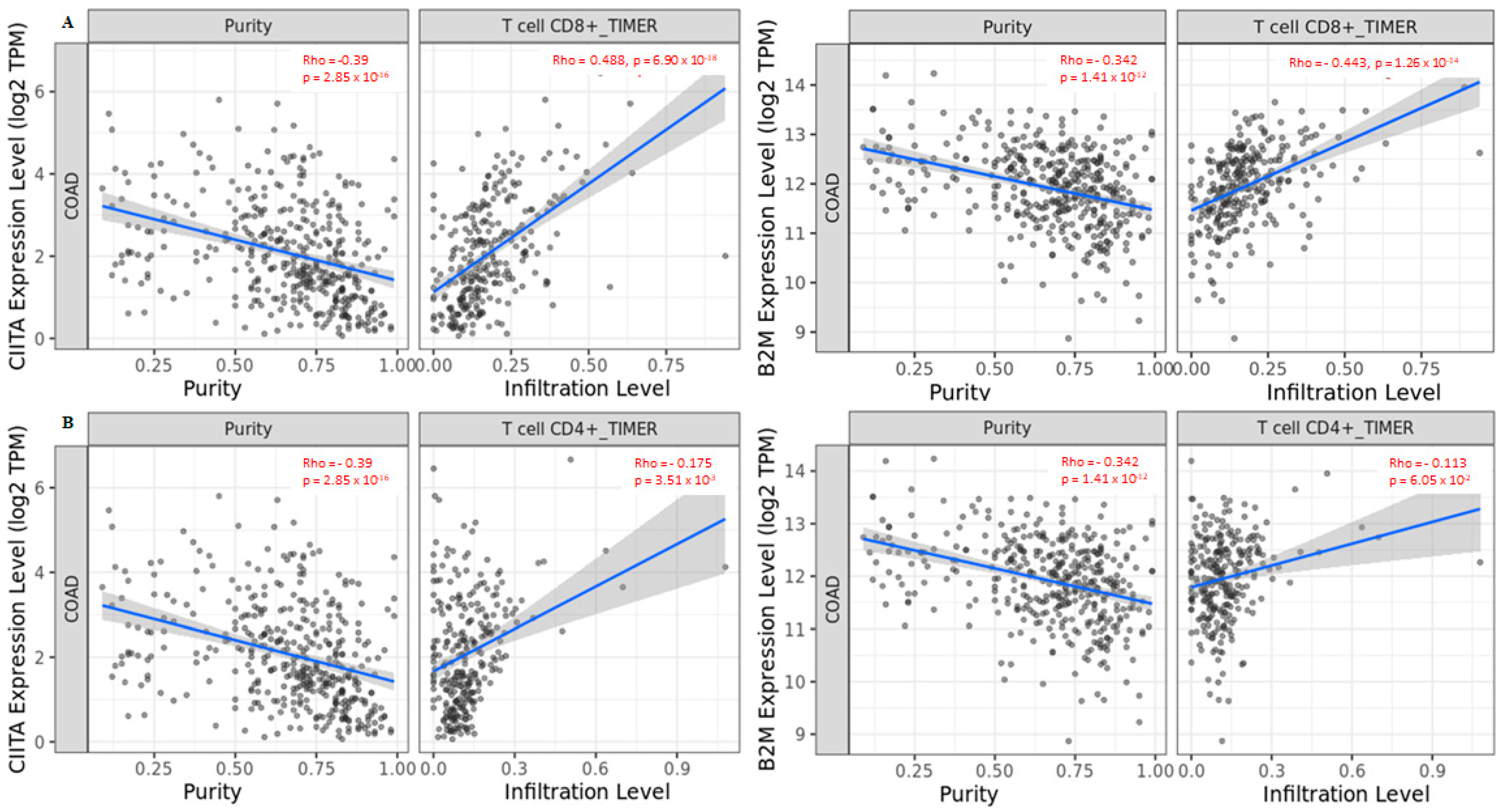 Cancers 15 01960 g005