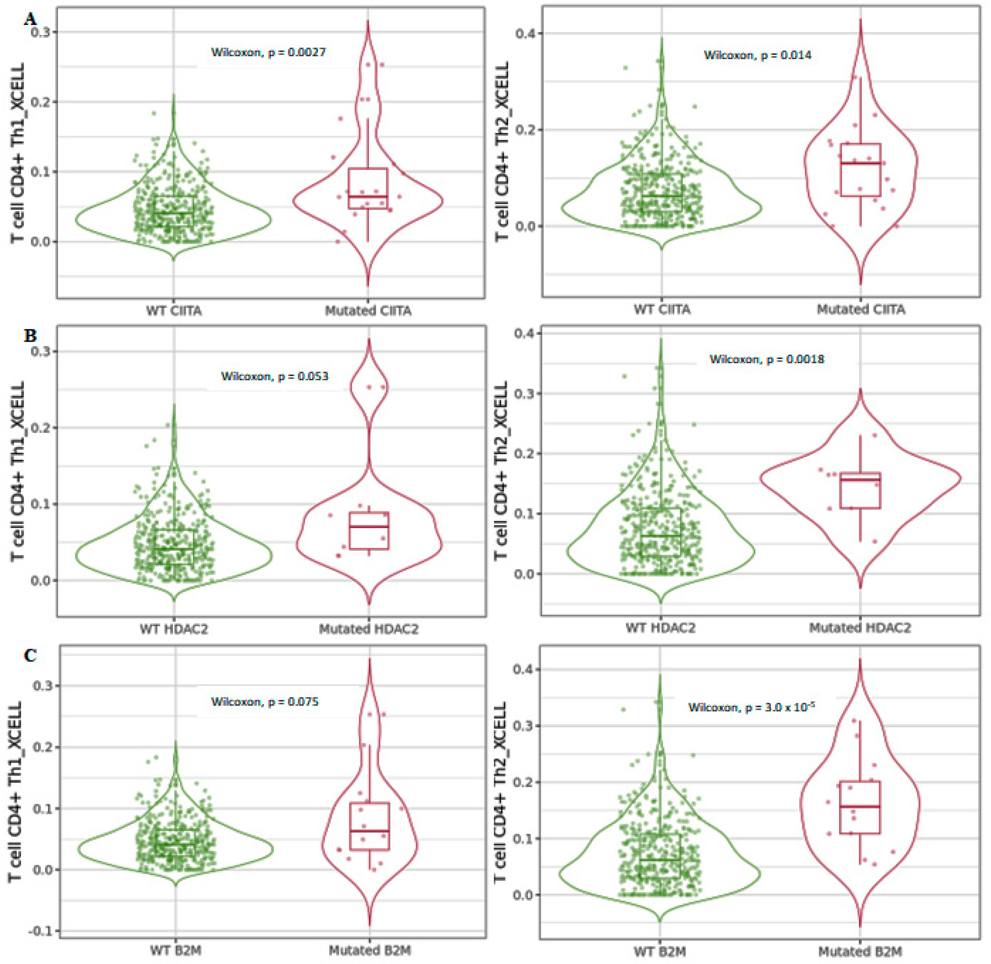 Cancers 15 01960 g007