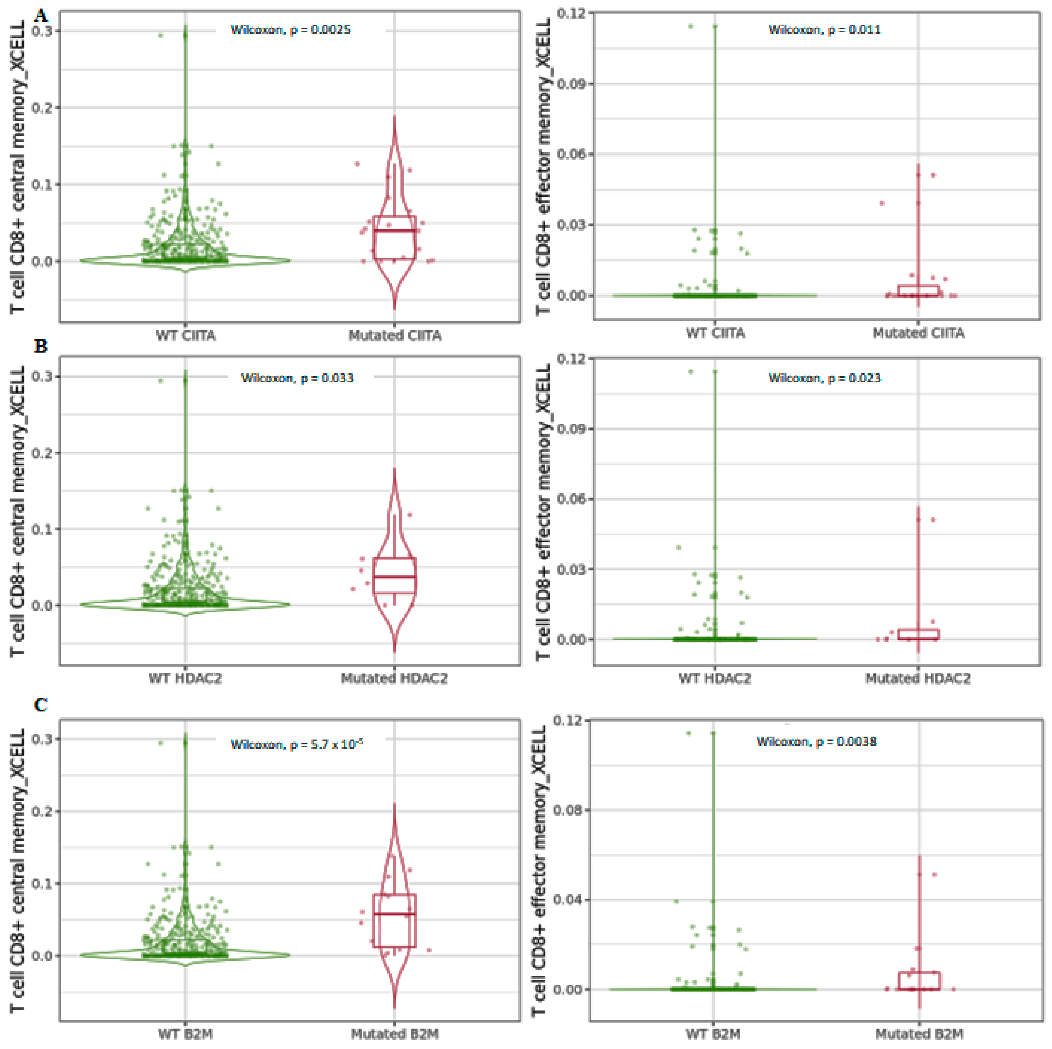 Cancers 15 01960 g008