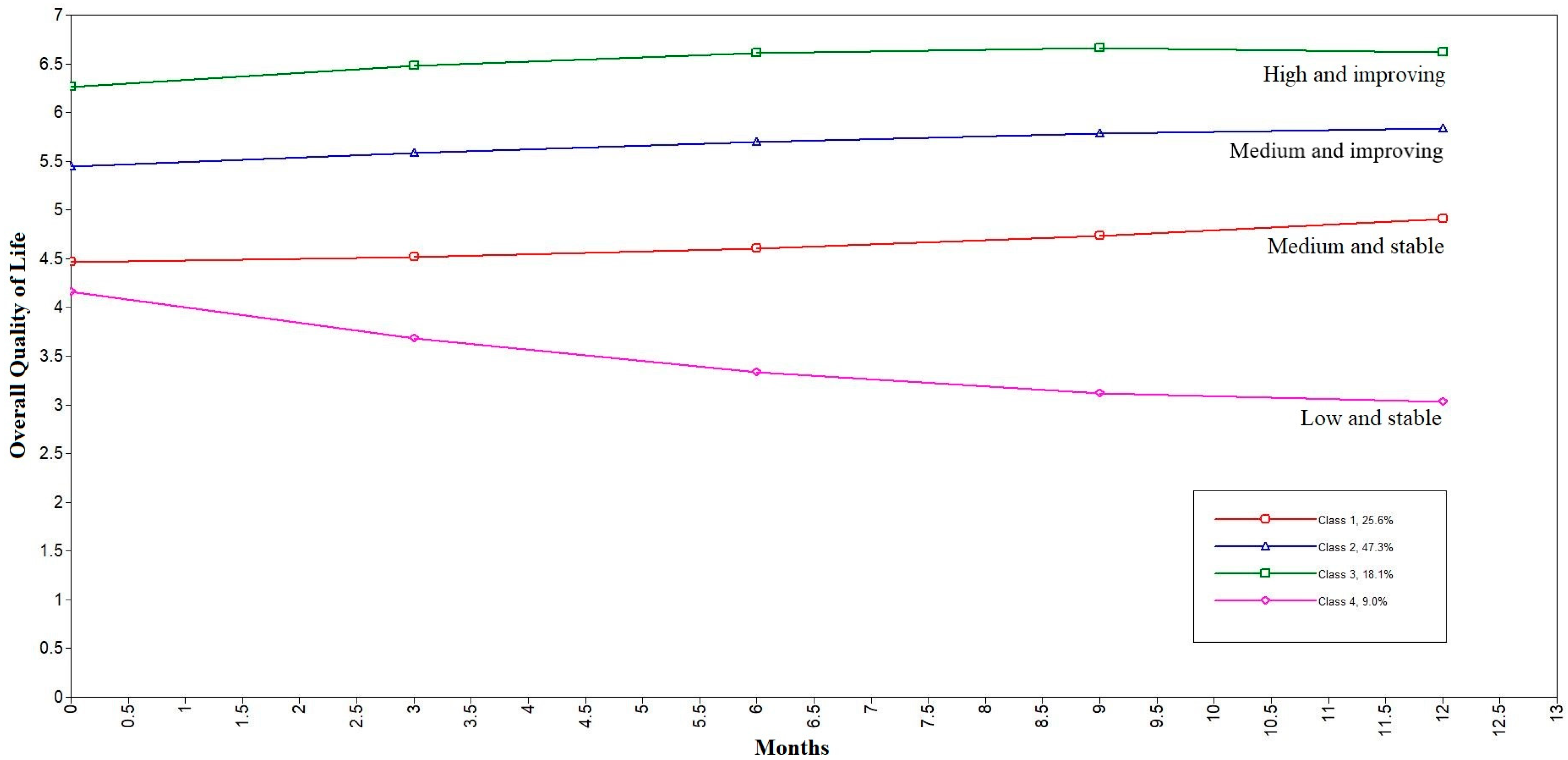 Cancers 15 01961 g001