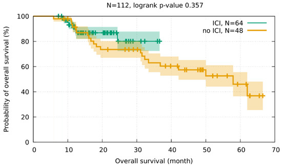 Cancers 15 01966 g0a1