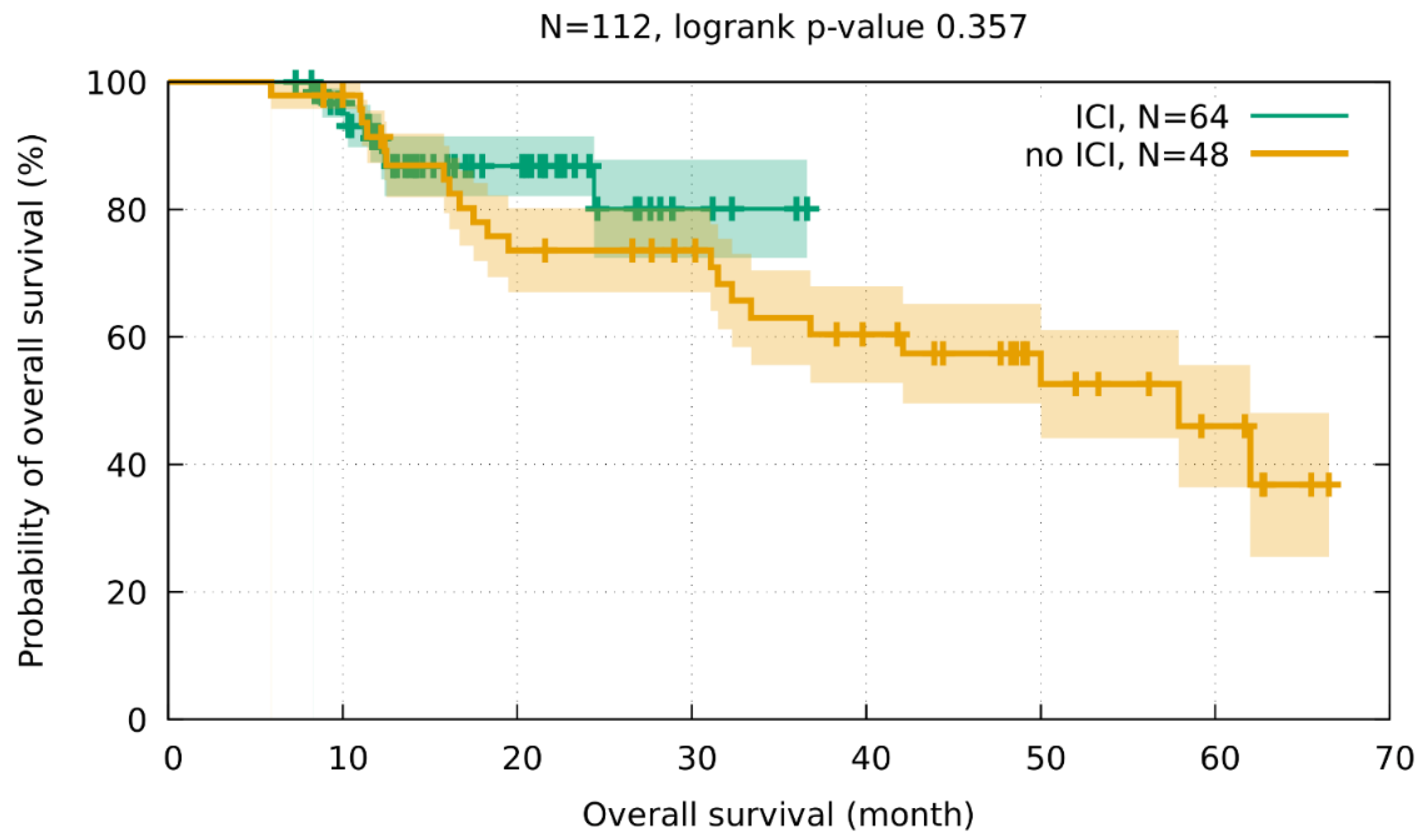 Cancers 15 01966 g0a1 Cancers 15 01966 g0a1