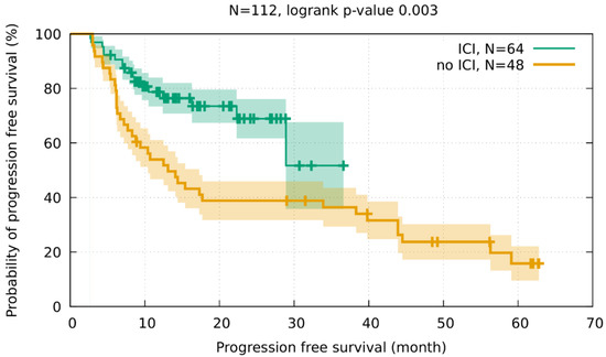 Cancers 15 01966 g0a2