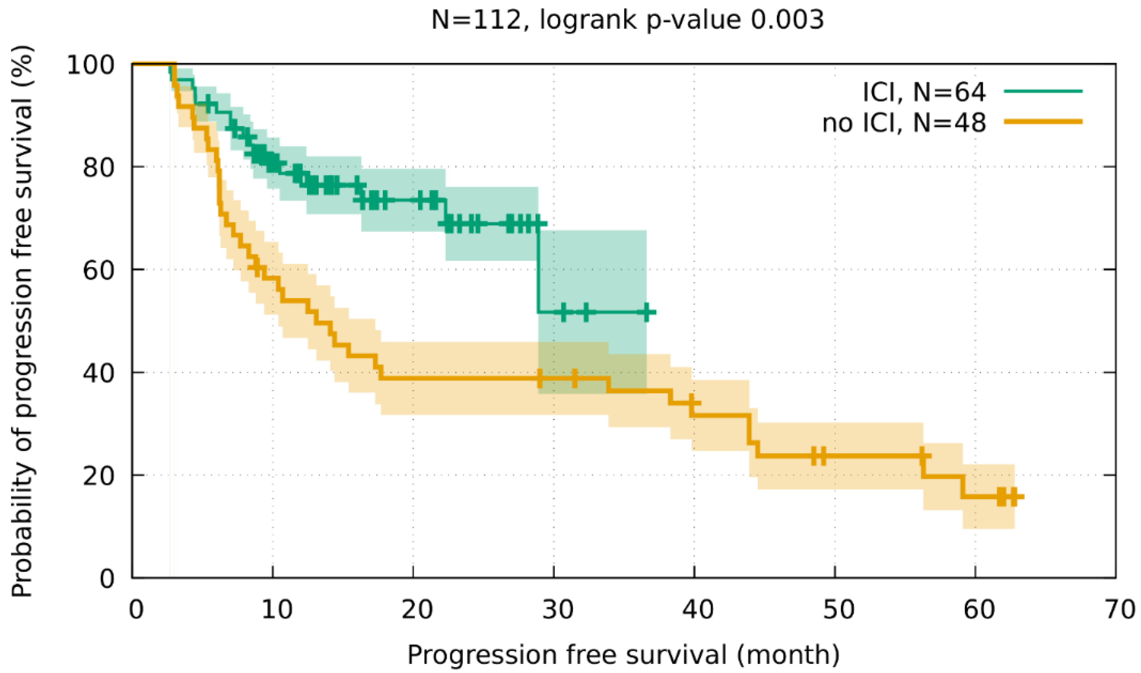 Cancers 15 01966 g0a2 Cancers 15 01966 g0a2