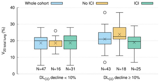 Cancers 15 01966 g0a3