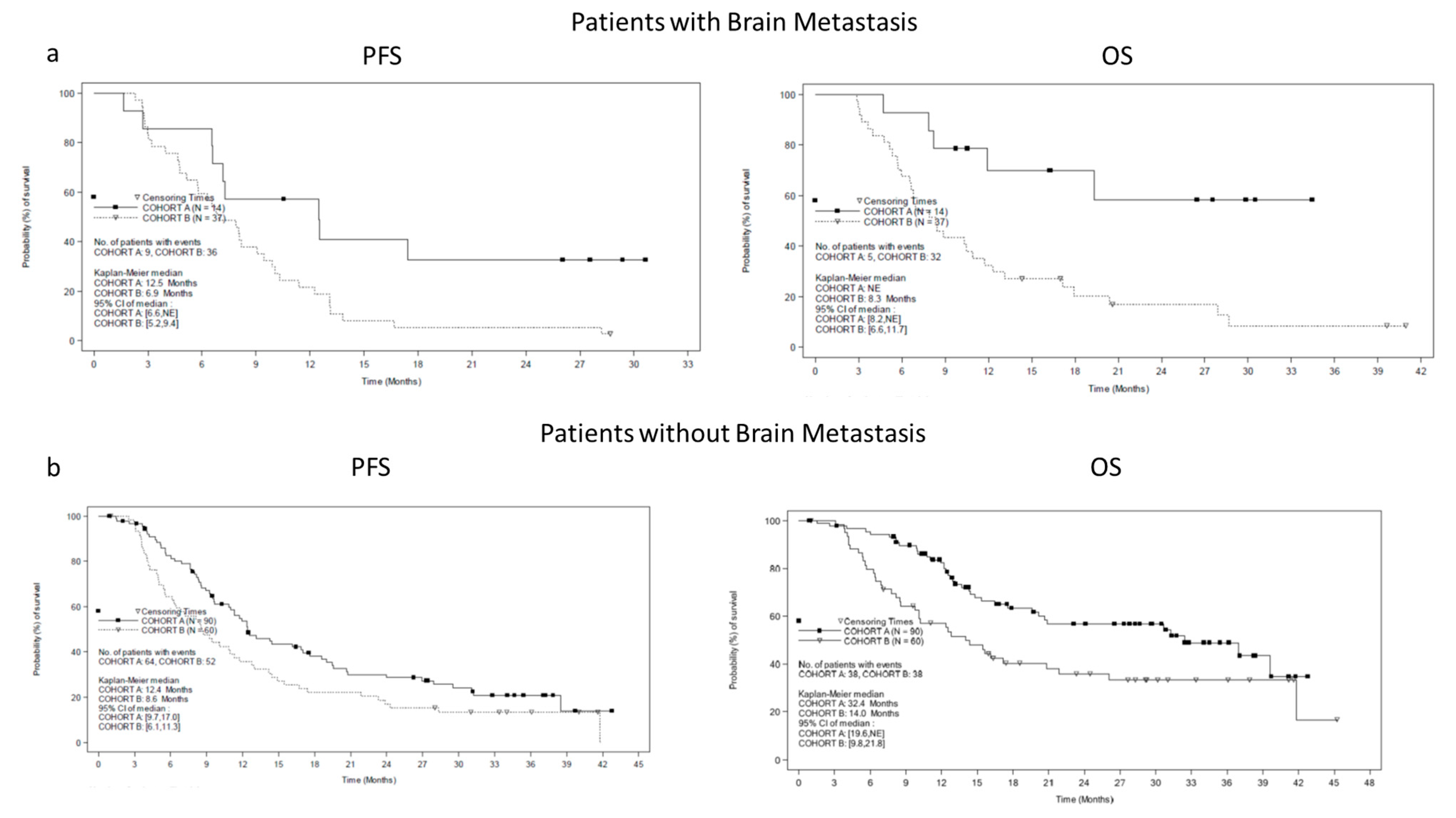 Cancers 15 01980 g003