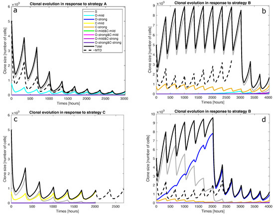 Cancers 15 01986 g003