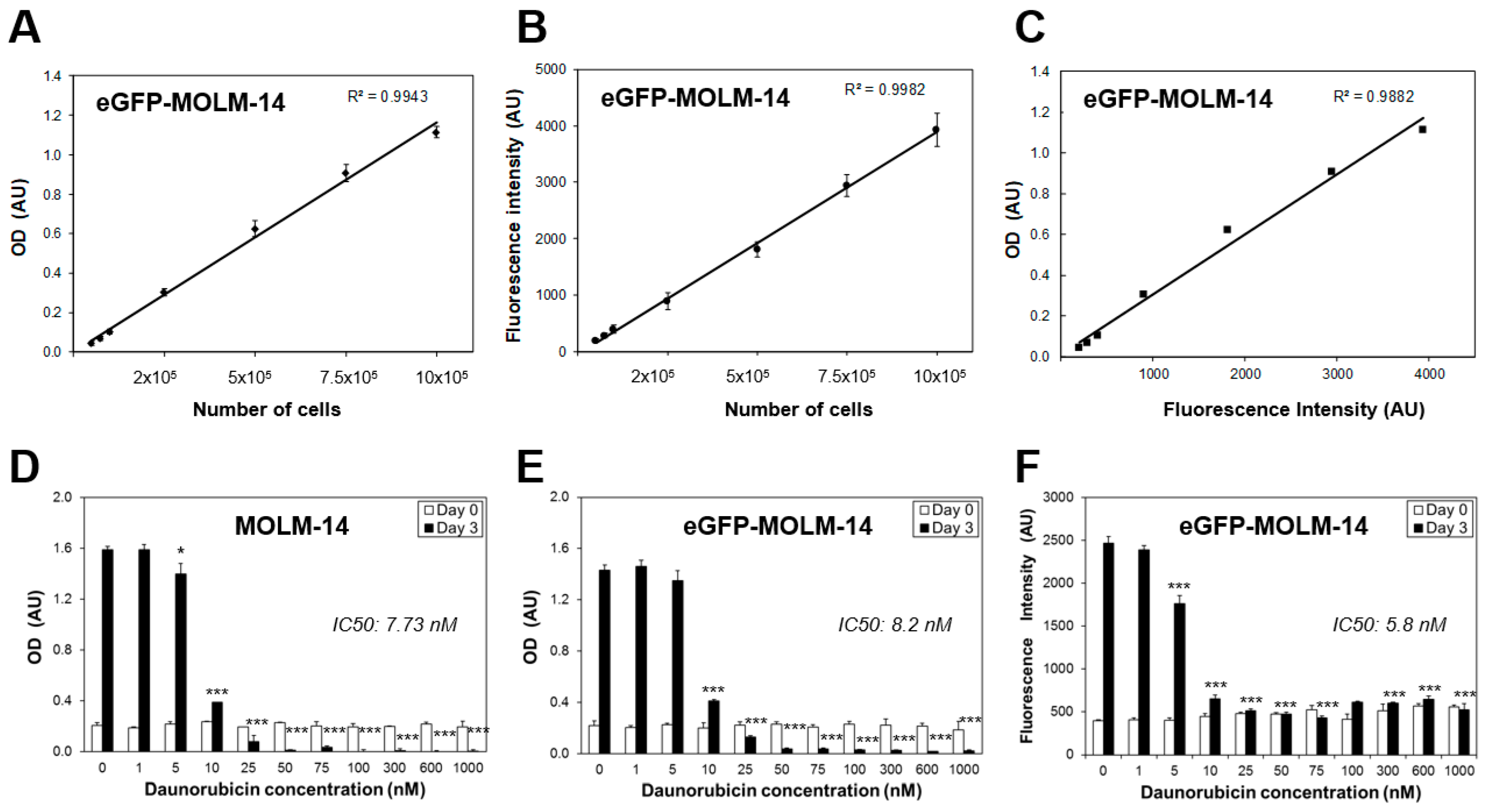Cancers 15 01988 g001