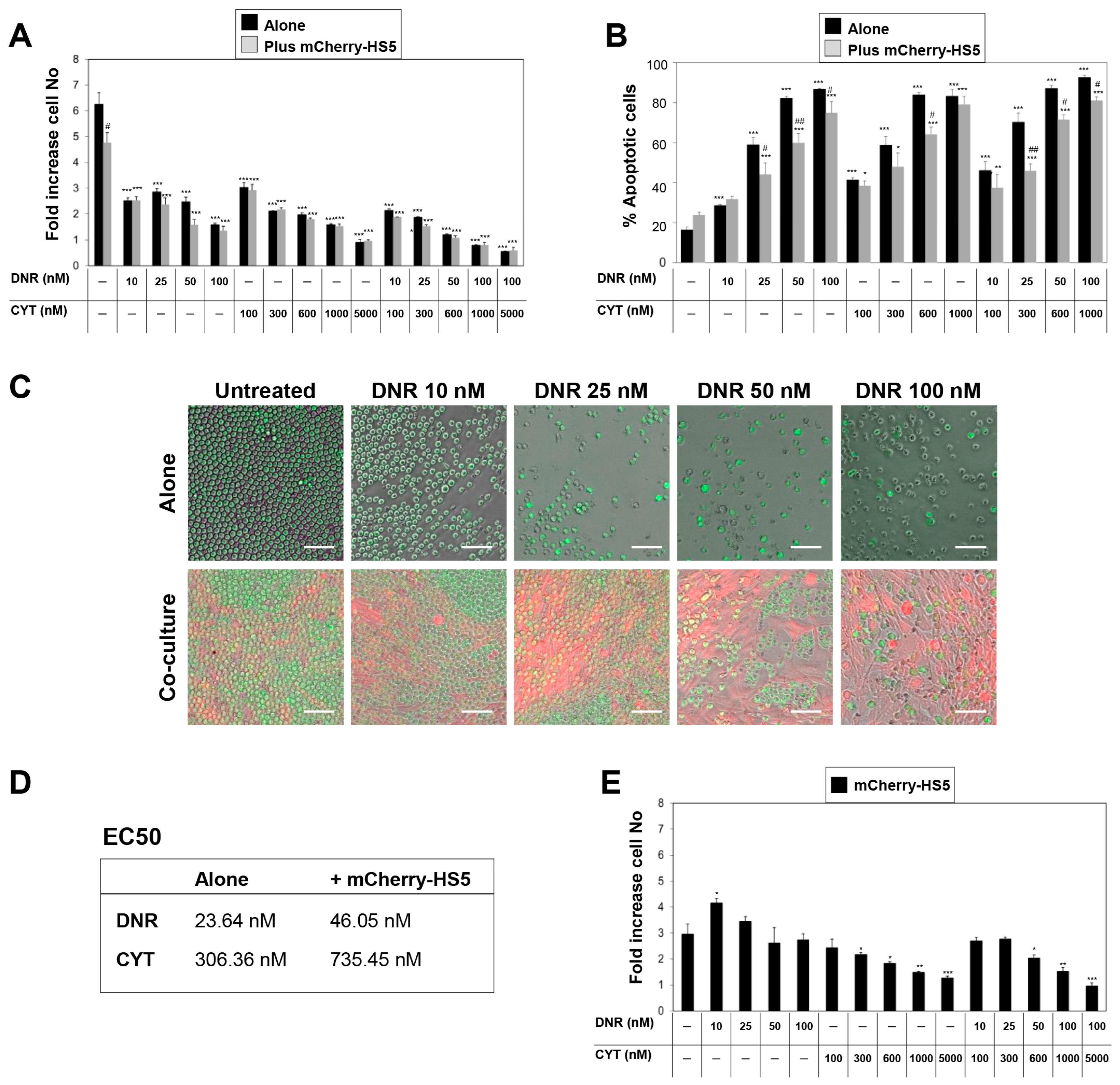 Cancers 15 01988 g003