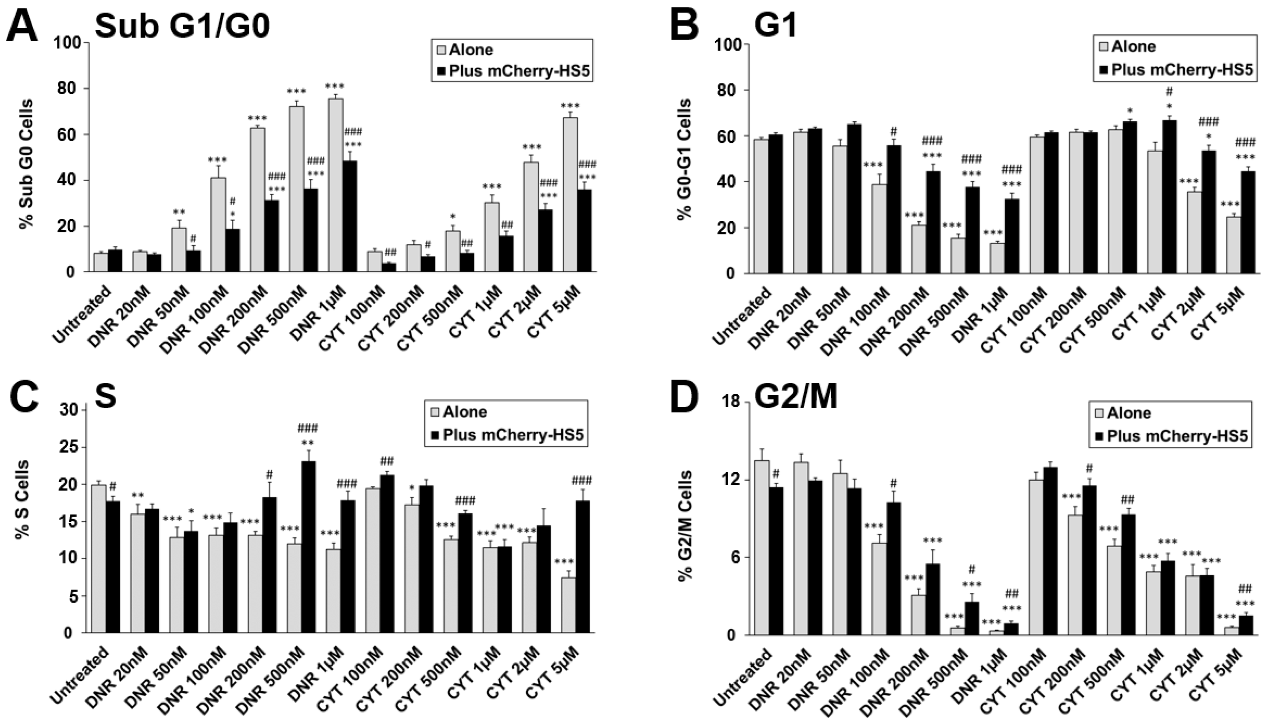 Cancers 15 01988 g004