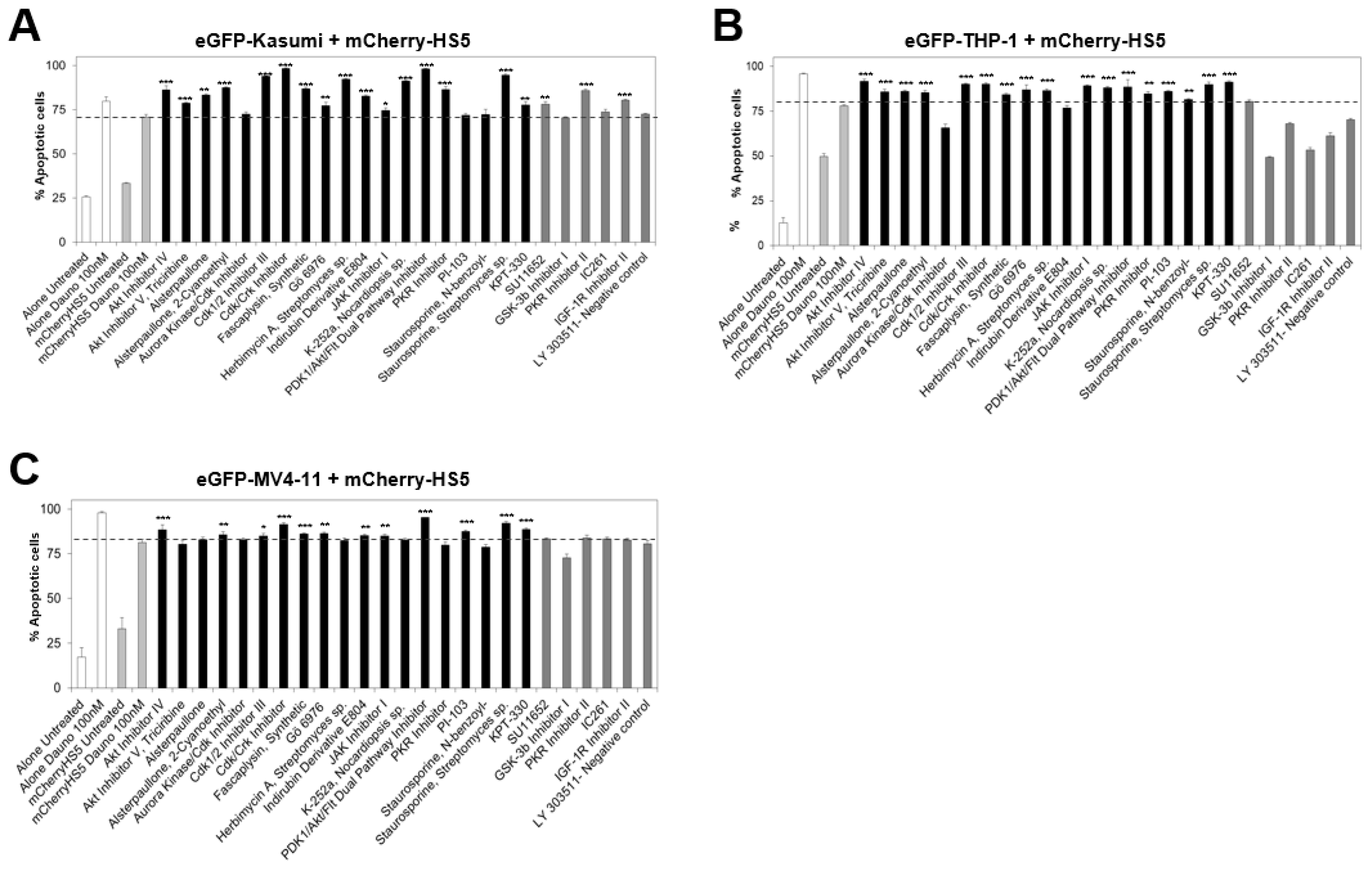 Cancers 15 01988 g005