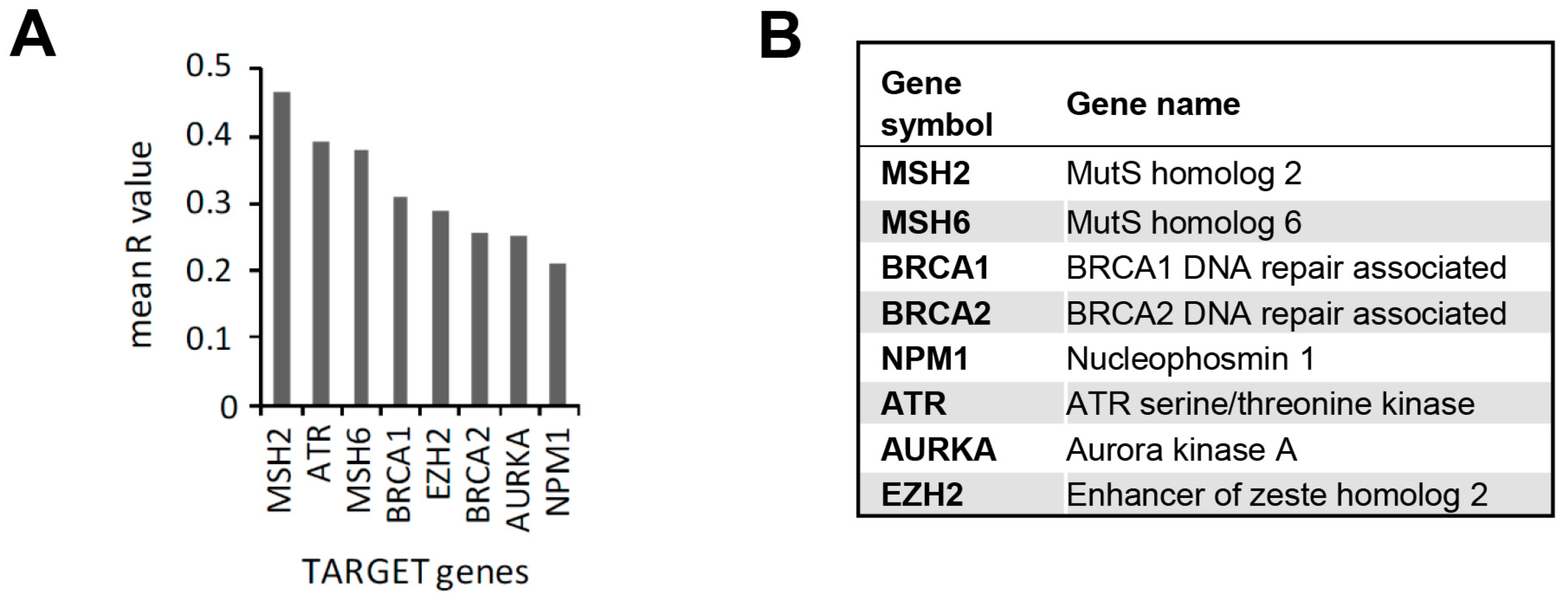 Cancers 15 01988 g007