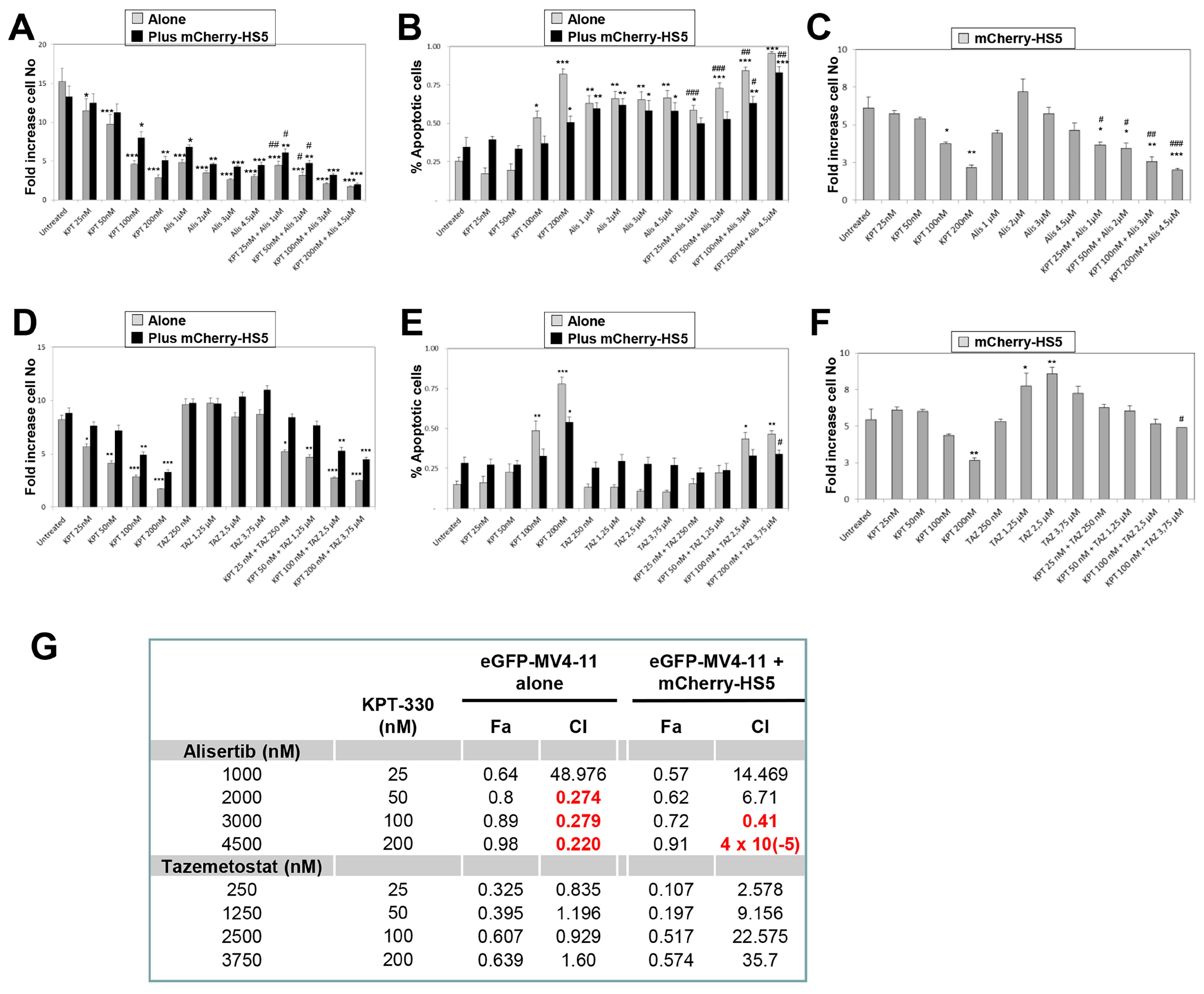 Cancers 15 01988 g008
