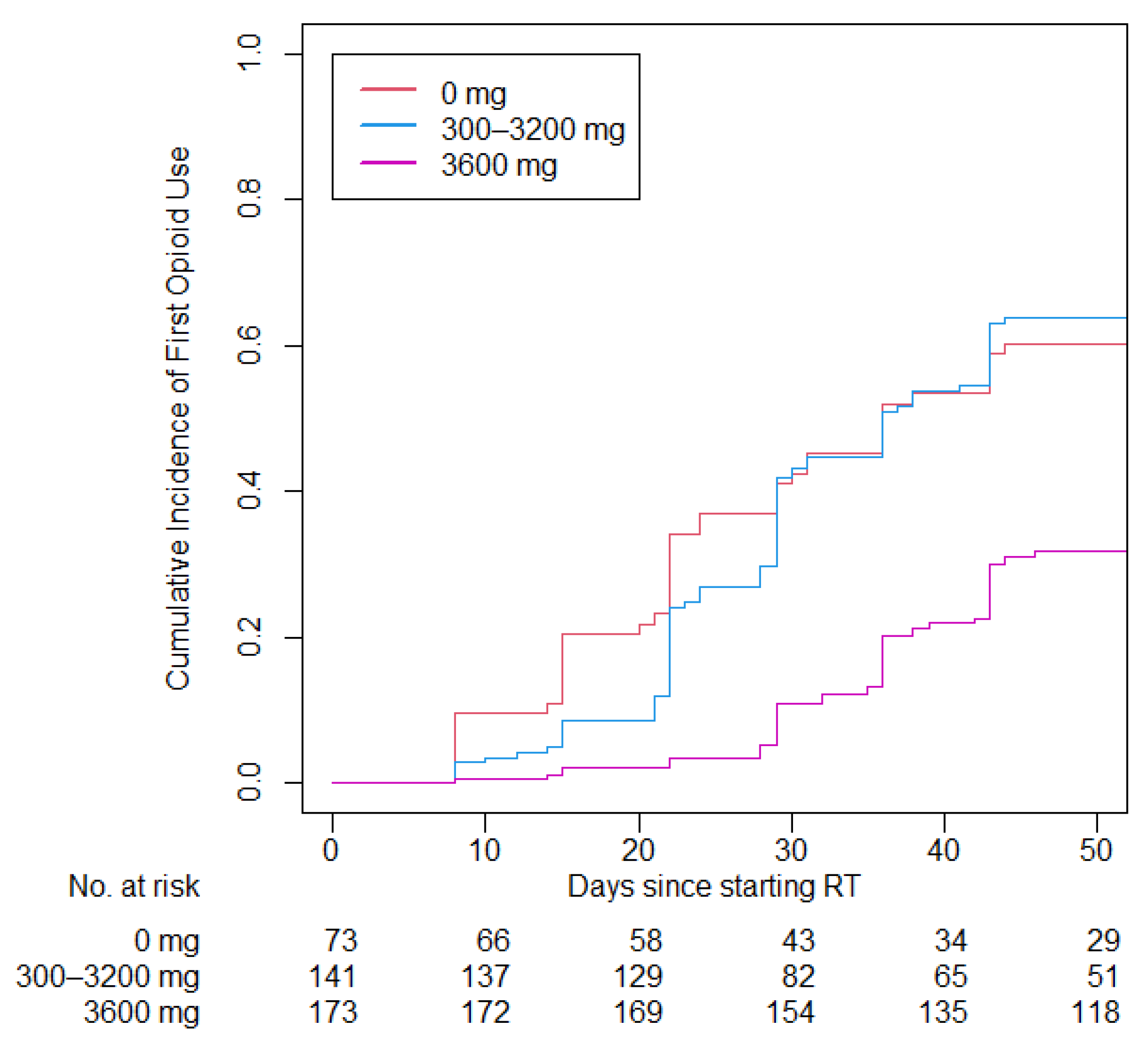 Cancers 15 02003 g001 Cancers 15 02003 g001