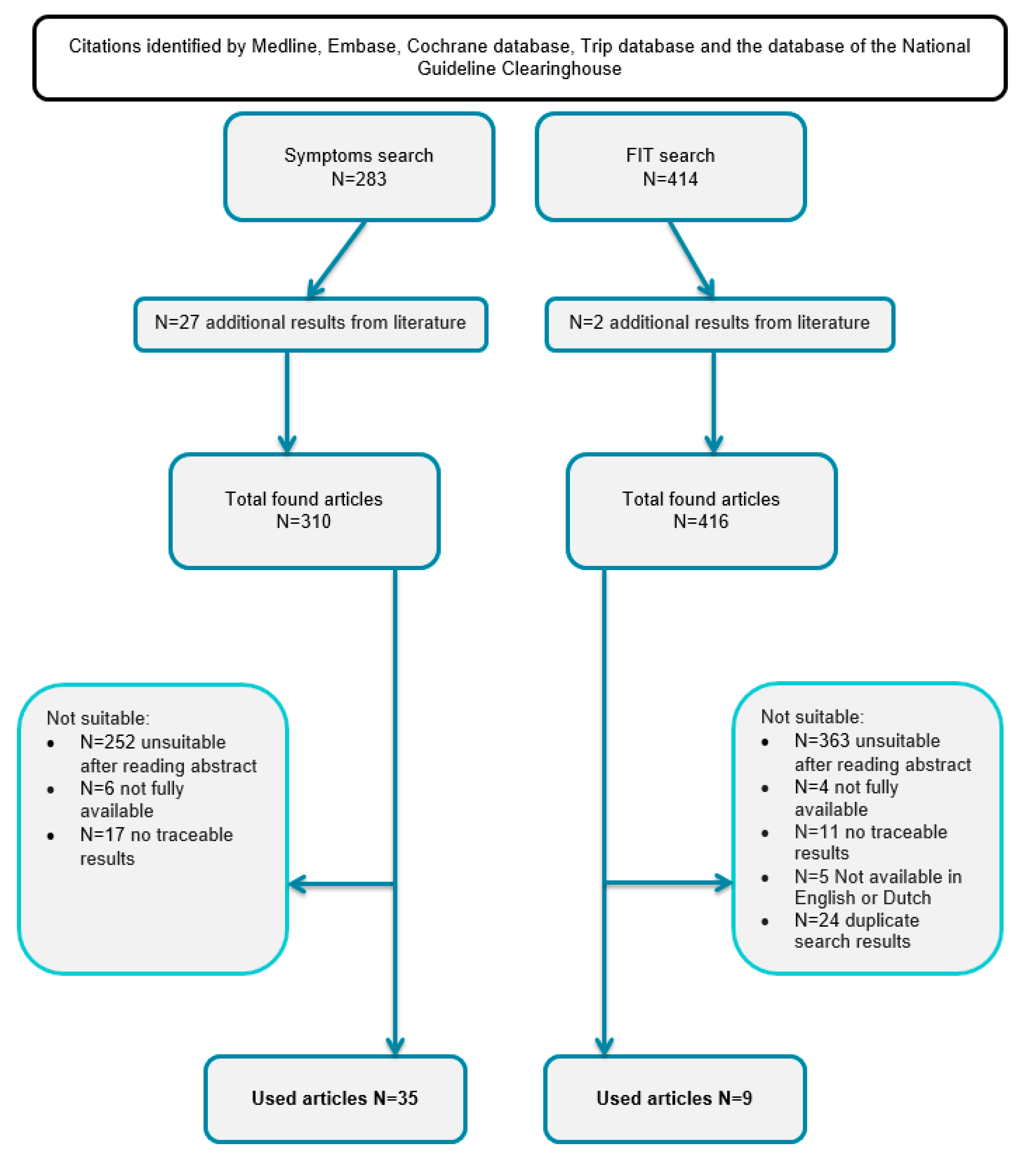 Cancers 15 02011 g001