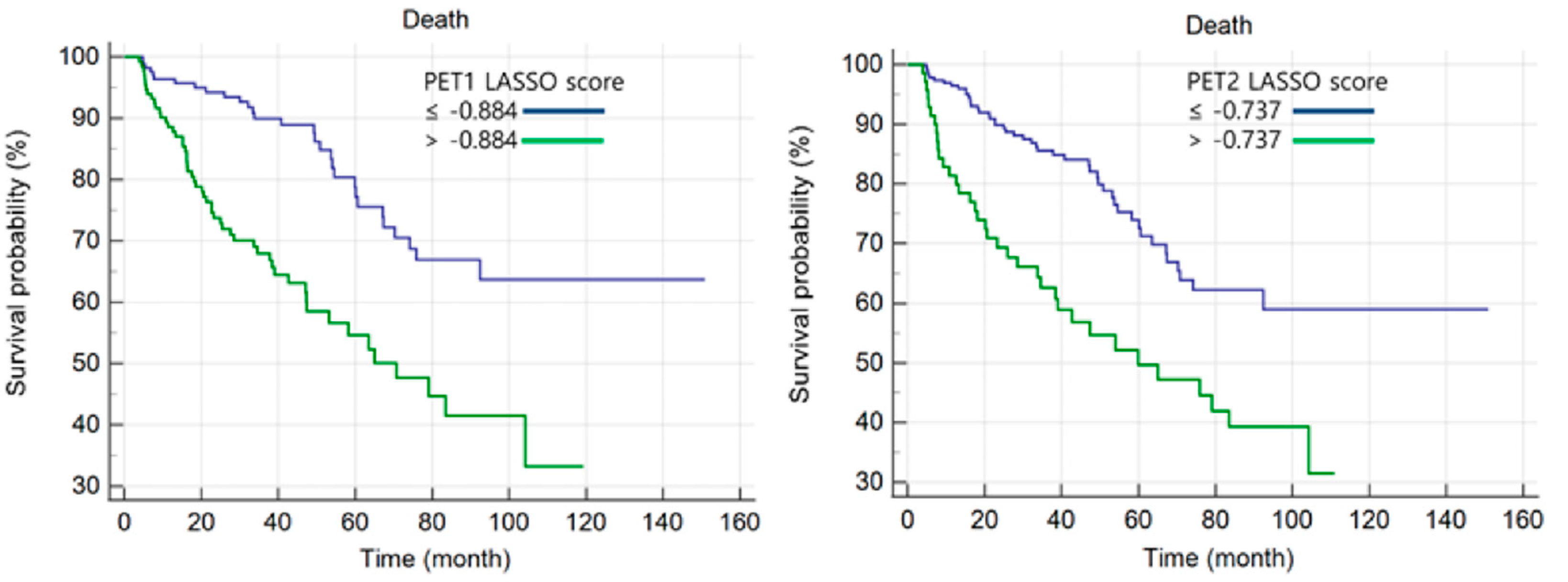 Cancers 15 02012 g002