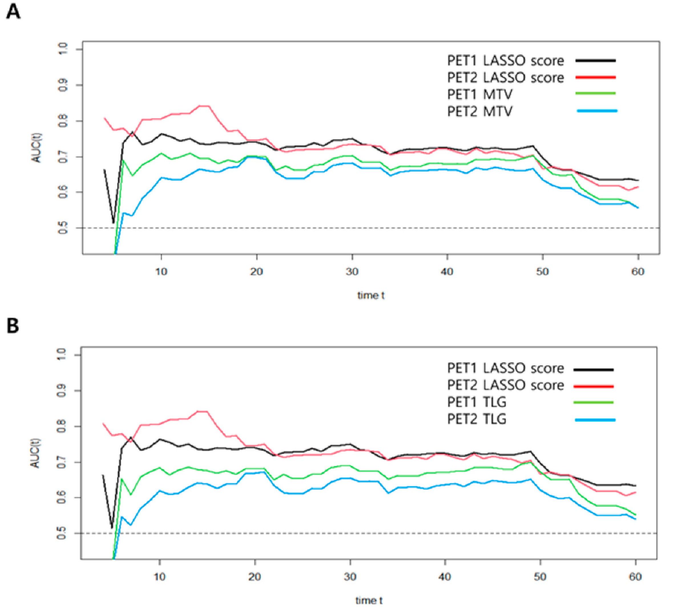Cancers 15 02012 g003