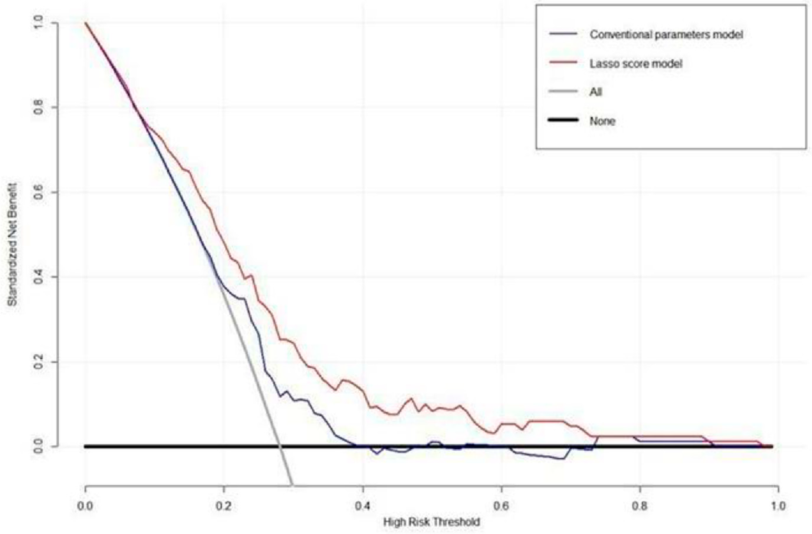 Cancers 15 02012 g004