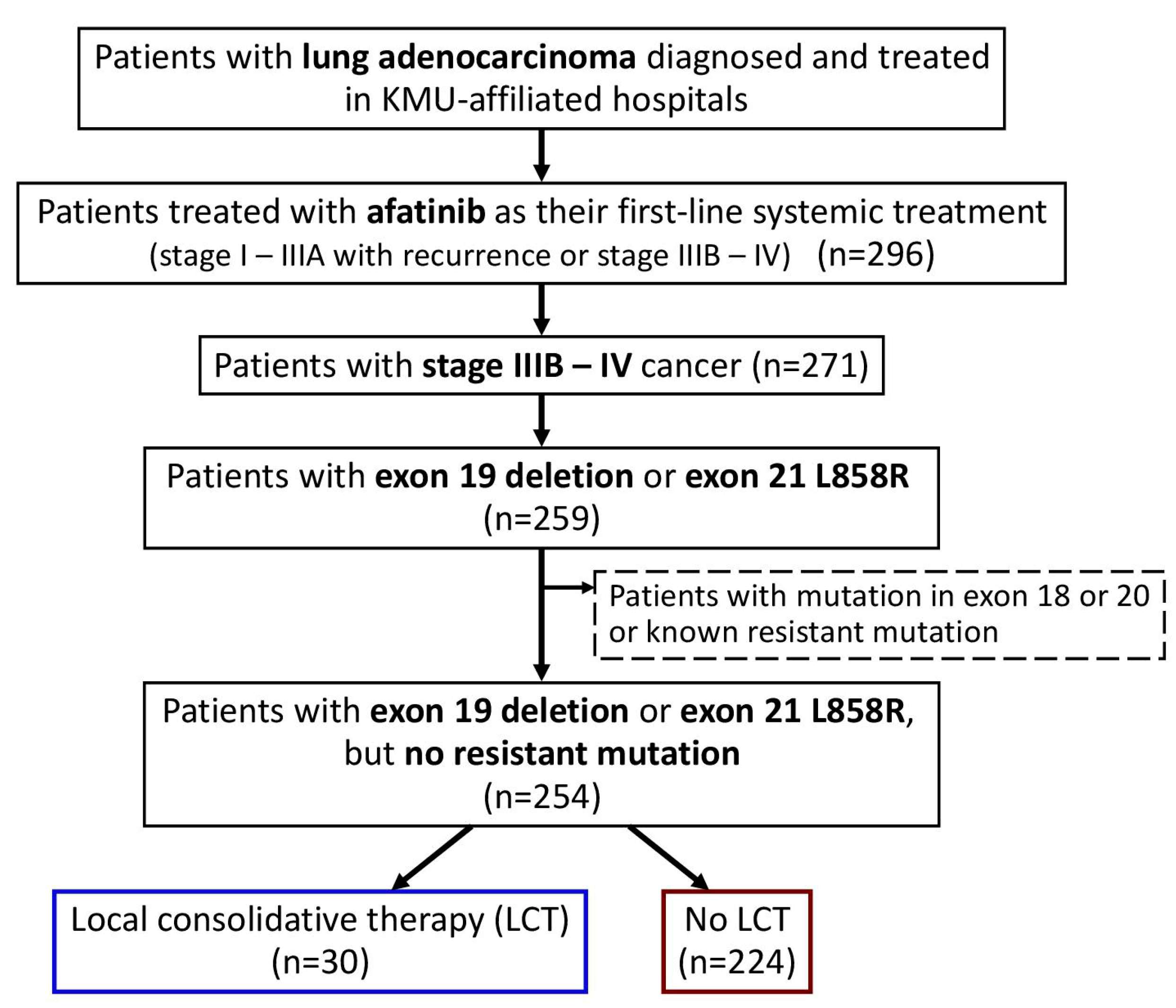 Cancers 15 02019 g001
