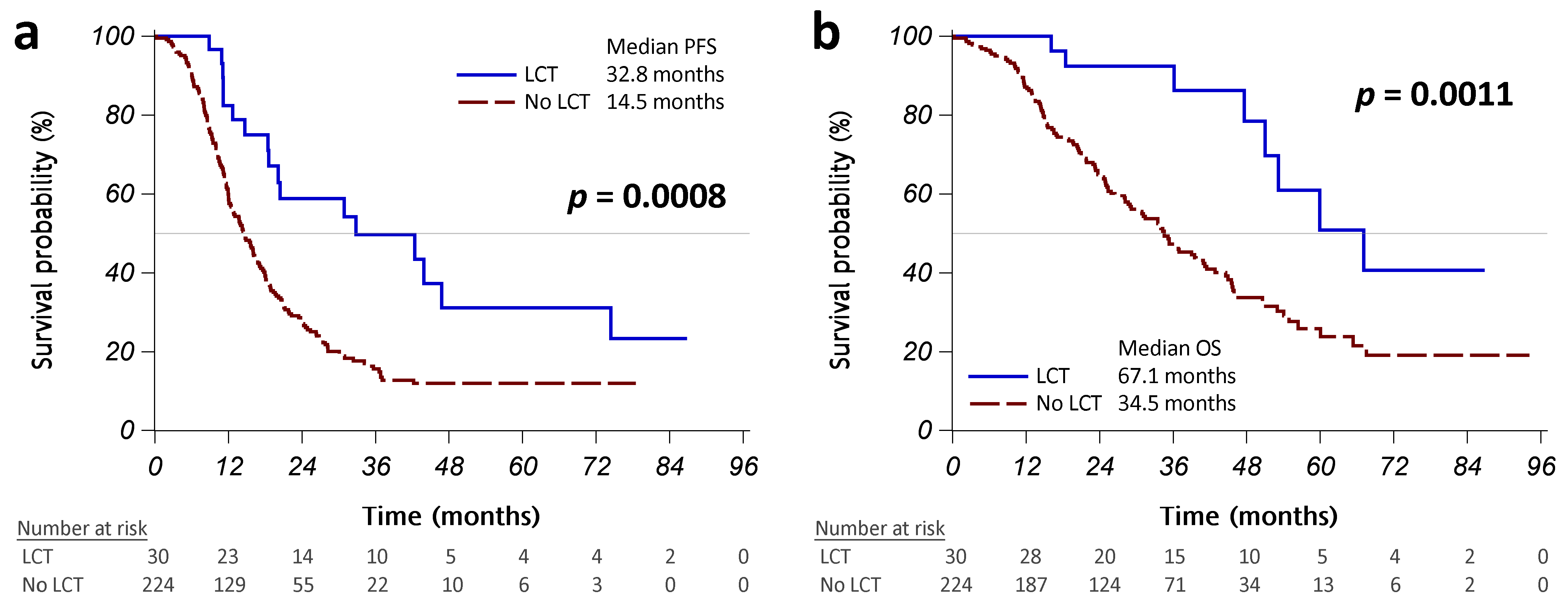 Cancers 15 02019 g002