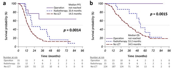 Cancers 15 02019 g0a1