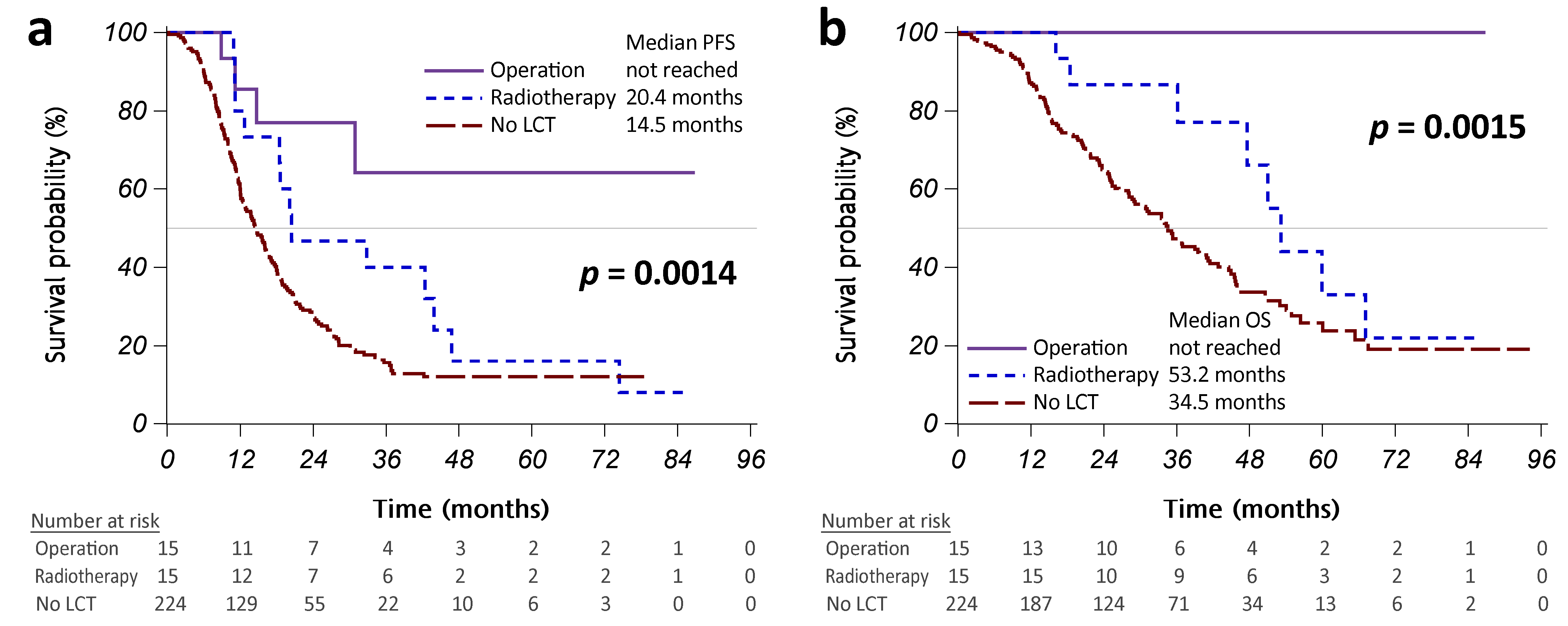 Cancers 15 02019 g0a1