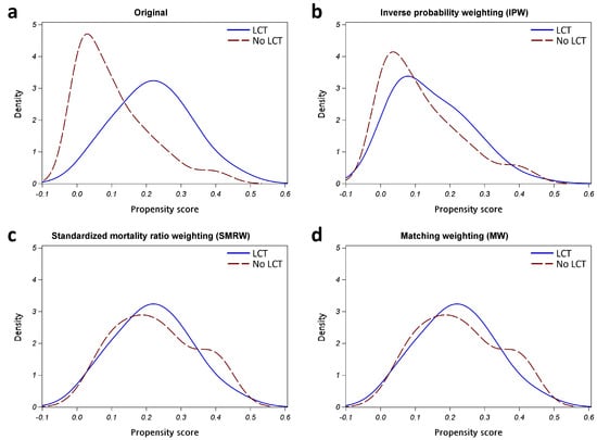Cancers 15 02019 g0a2