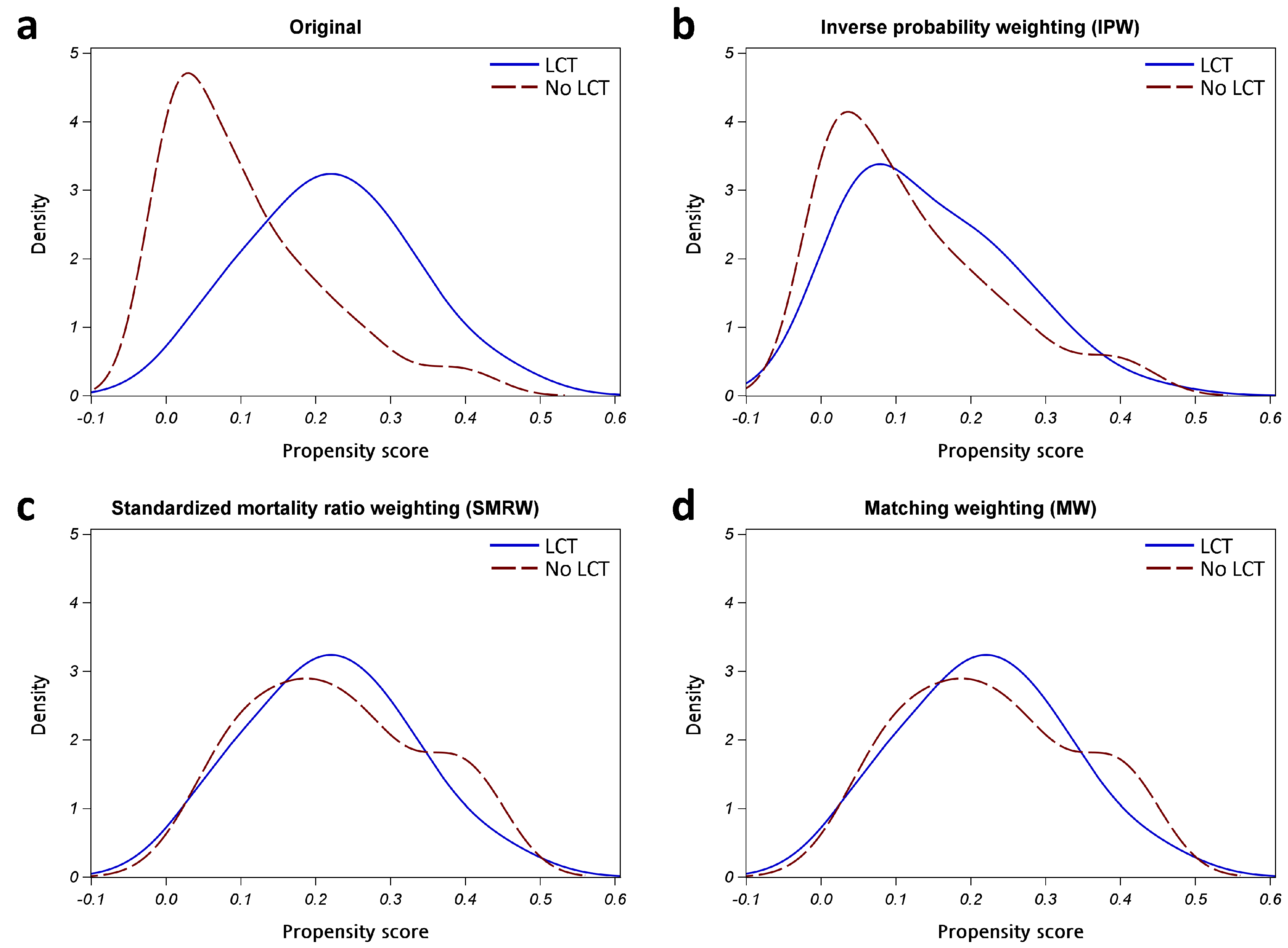 Cancers 15 02019 g0a2