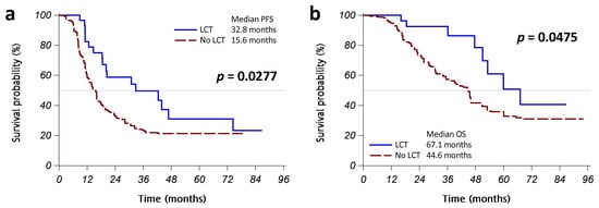 Cancers 15 02019 g0a3
