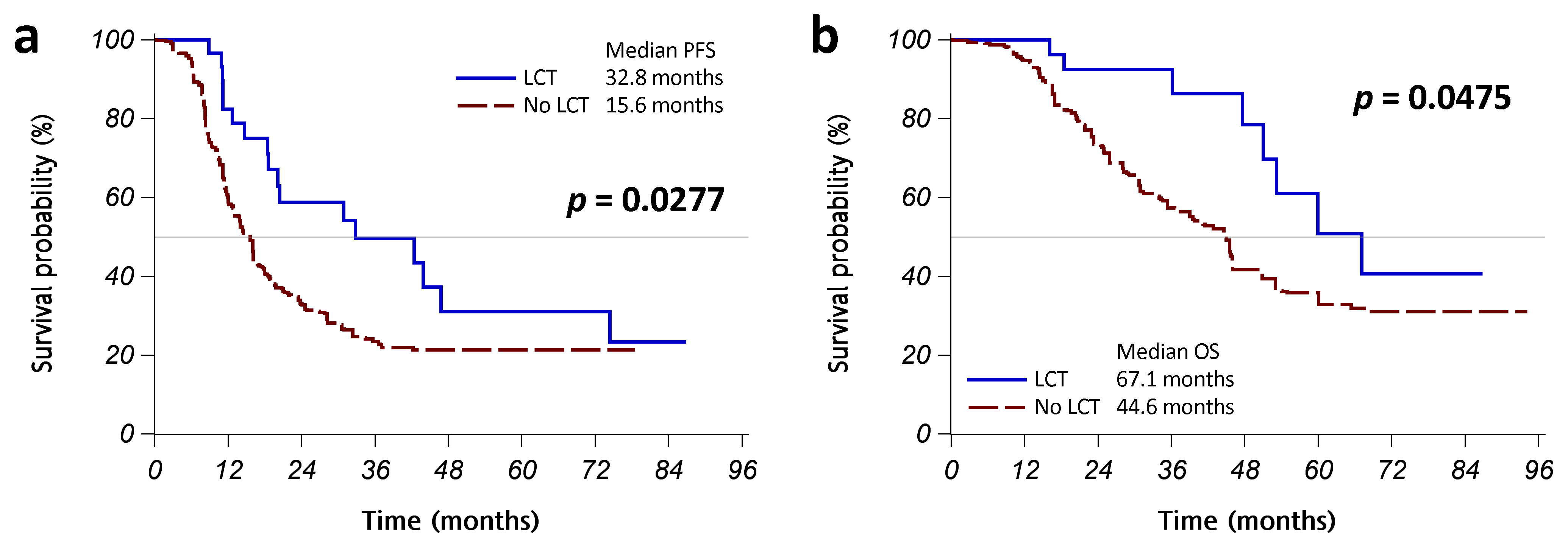 Cancers 15 02019 g0a3