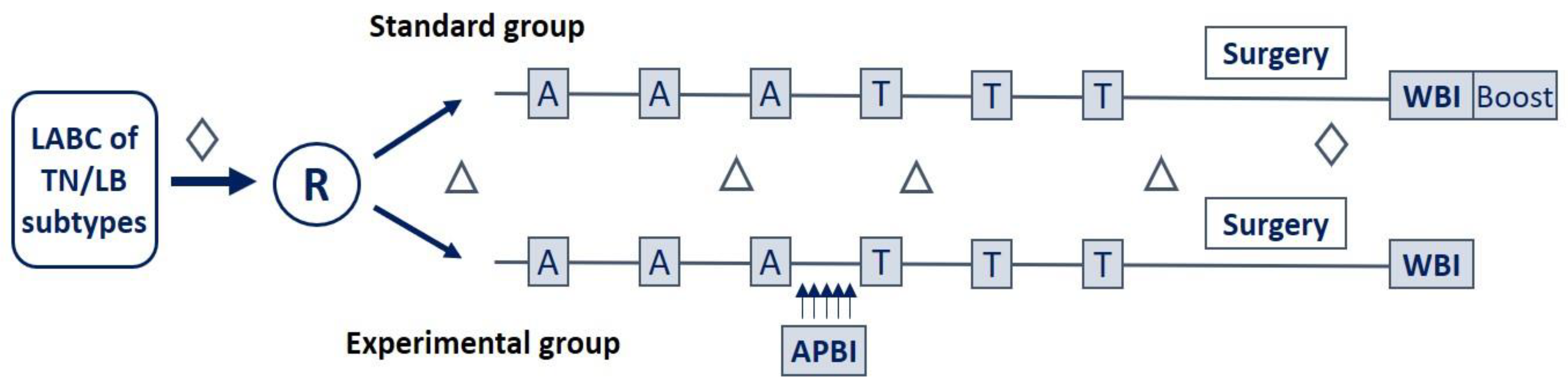 Cancers 15 02030 g001
