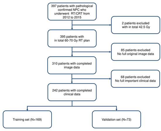 Cancers 15 02032 g0a1