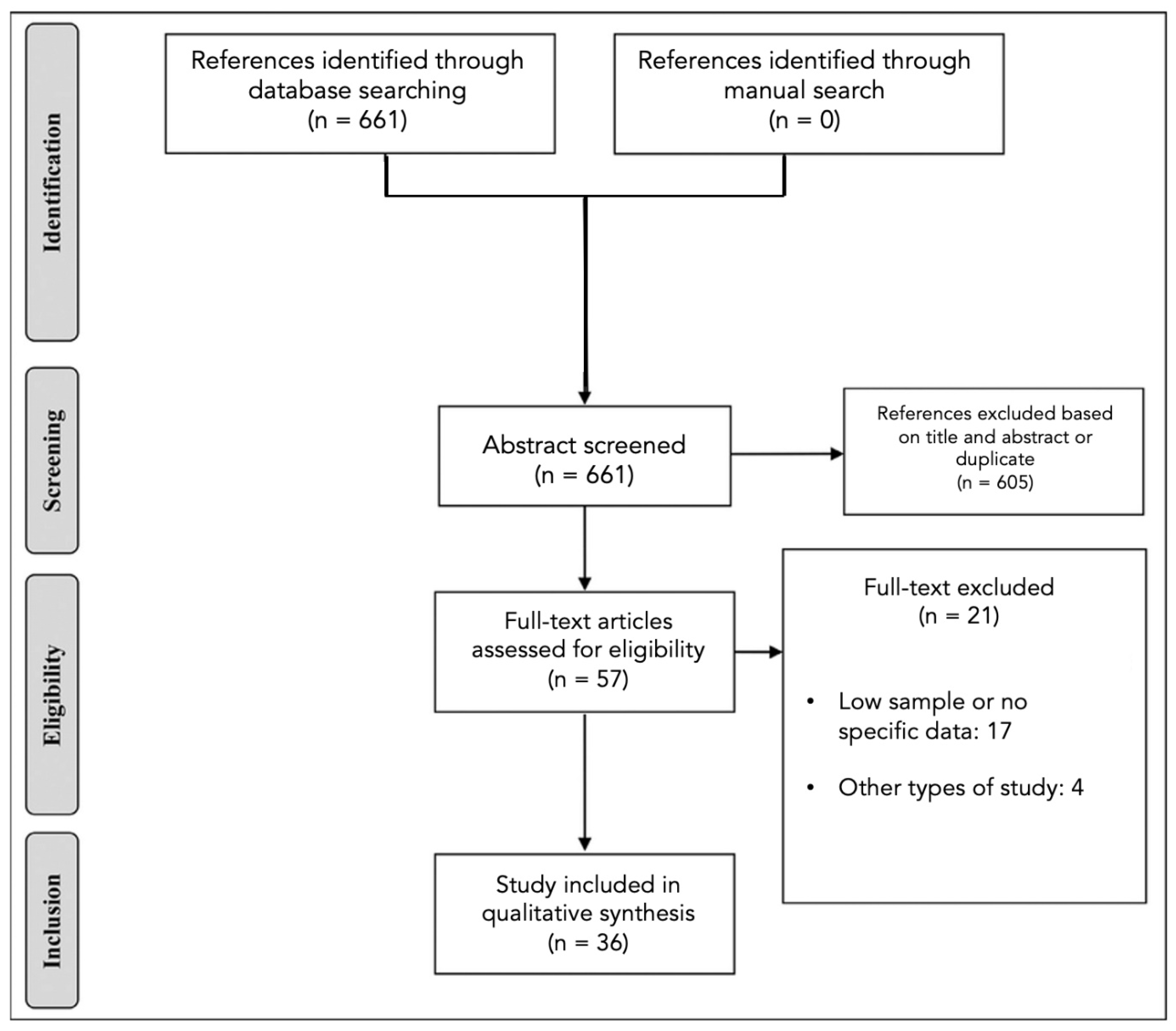 Cancers 15 02047 g001