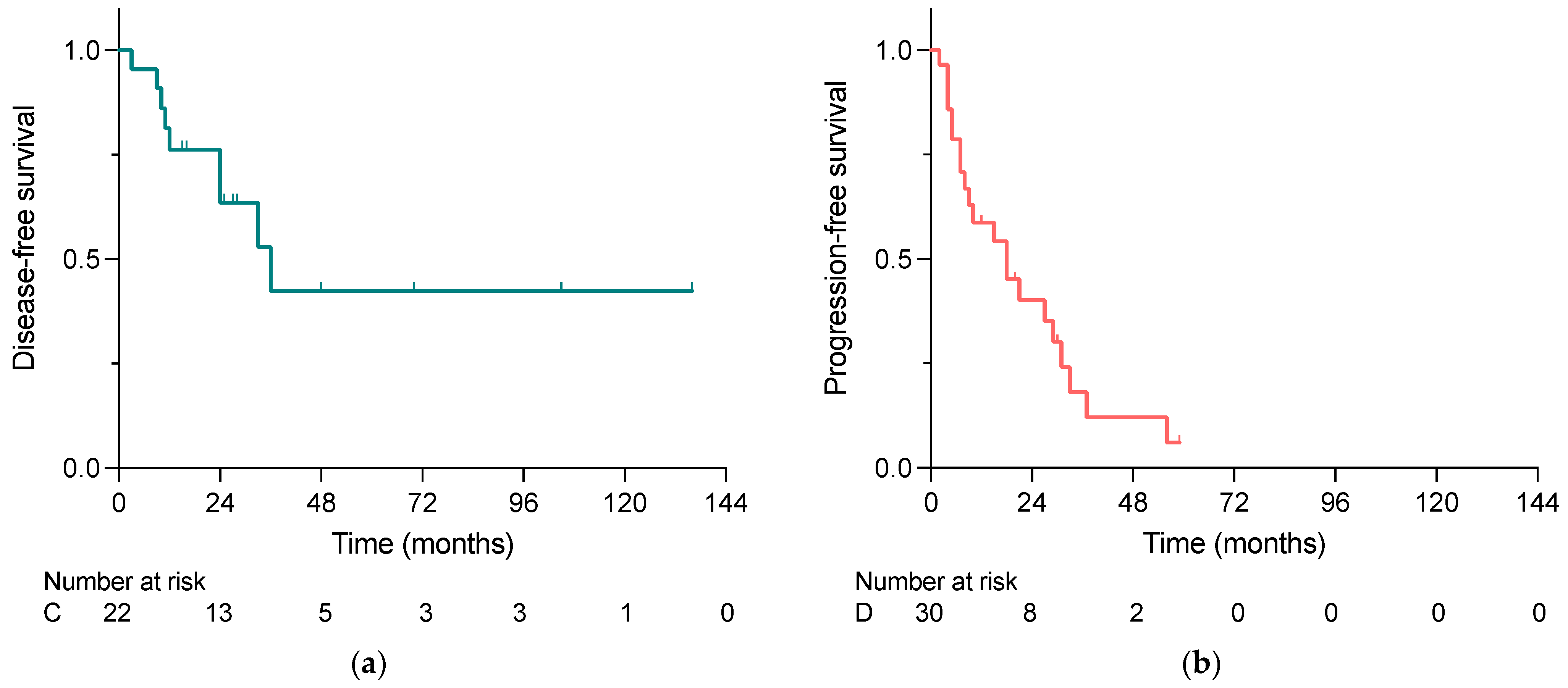 Cancers 15 02048 g002a Cancers 15 02048 g002a