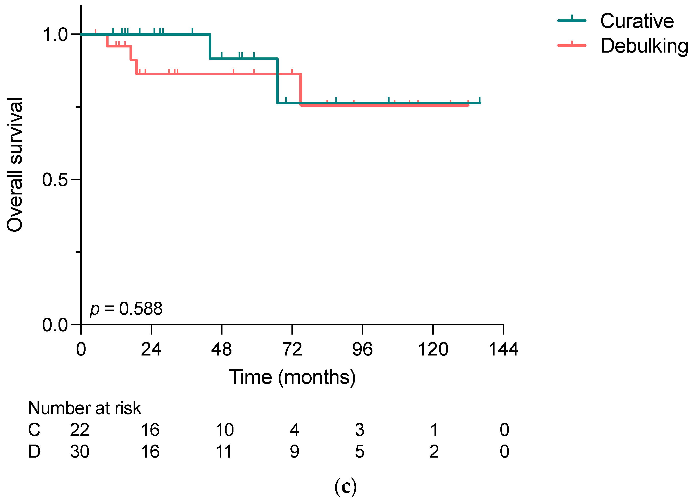 Cancers 15 02048 g002b Cancers 15 02048 g002b