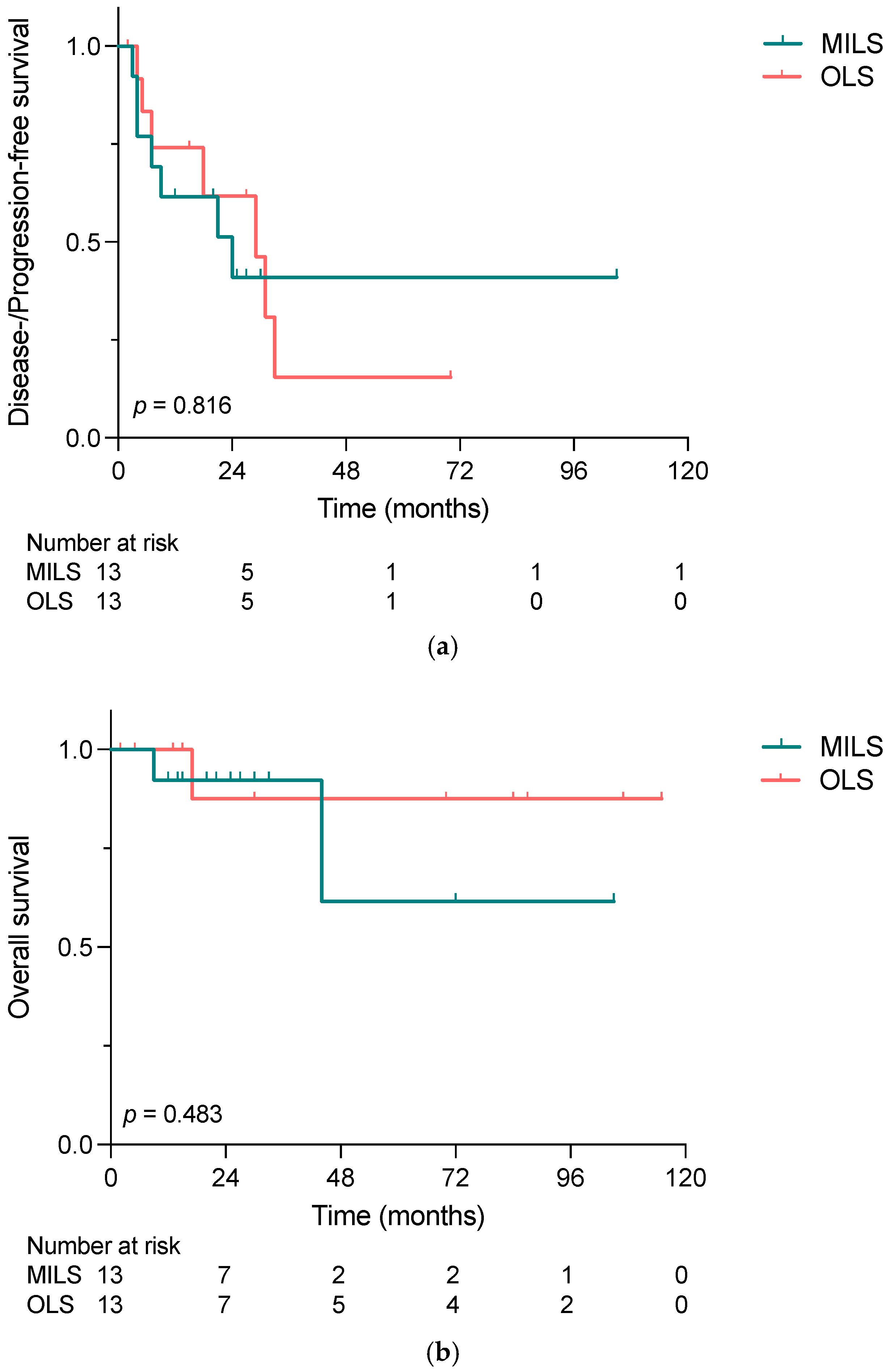 Cancers 15 02048 g003 Cancers 15 02048 g003