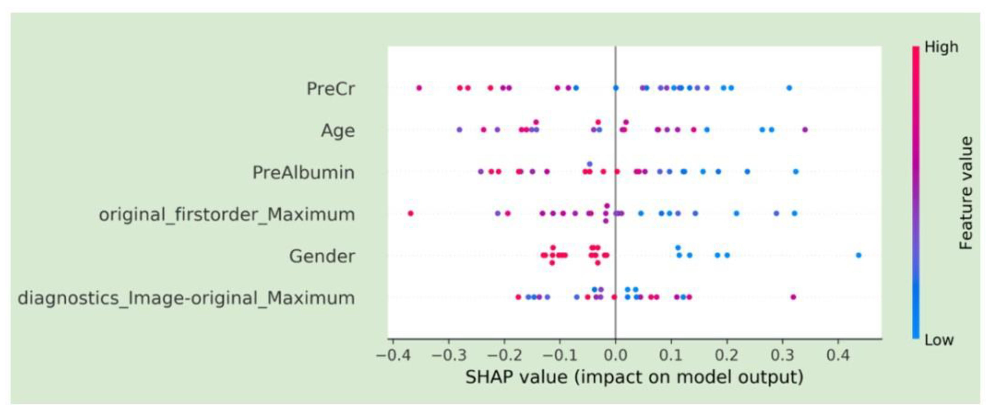 Cancers 15 02058 g004