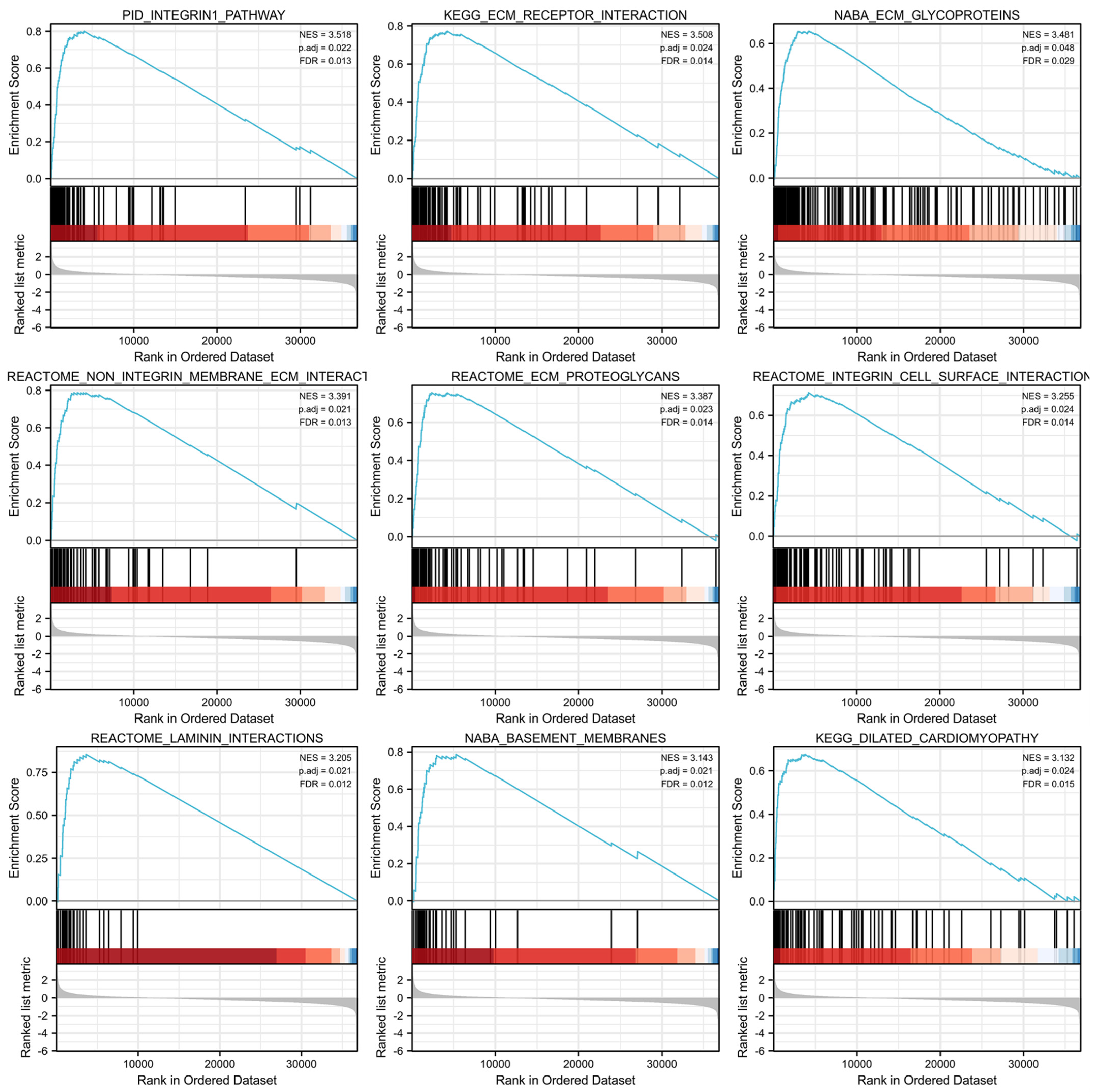 Cancers 15 02065 g005