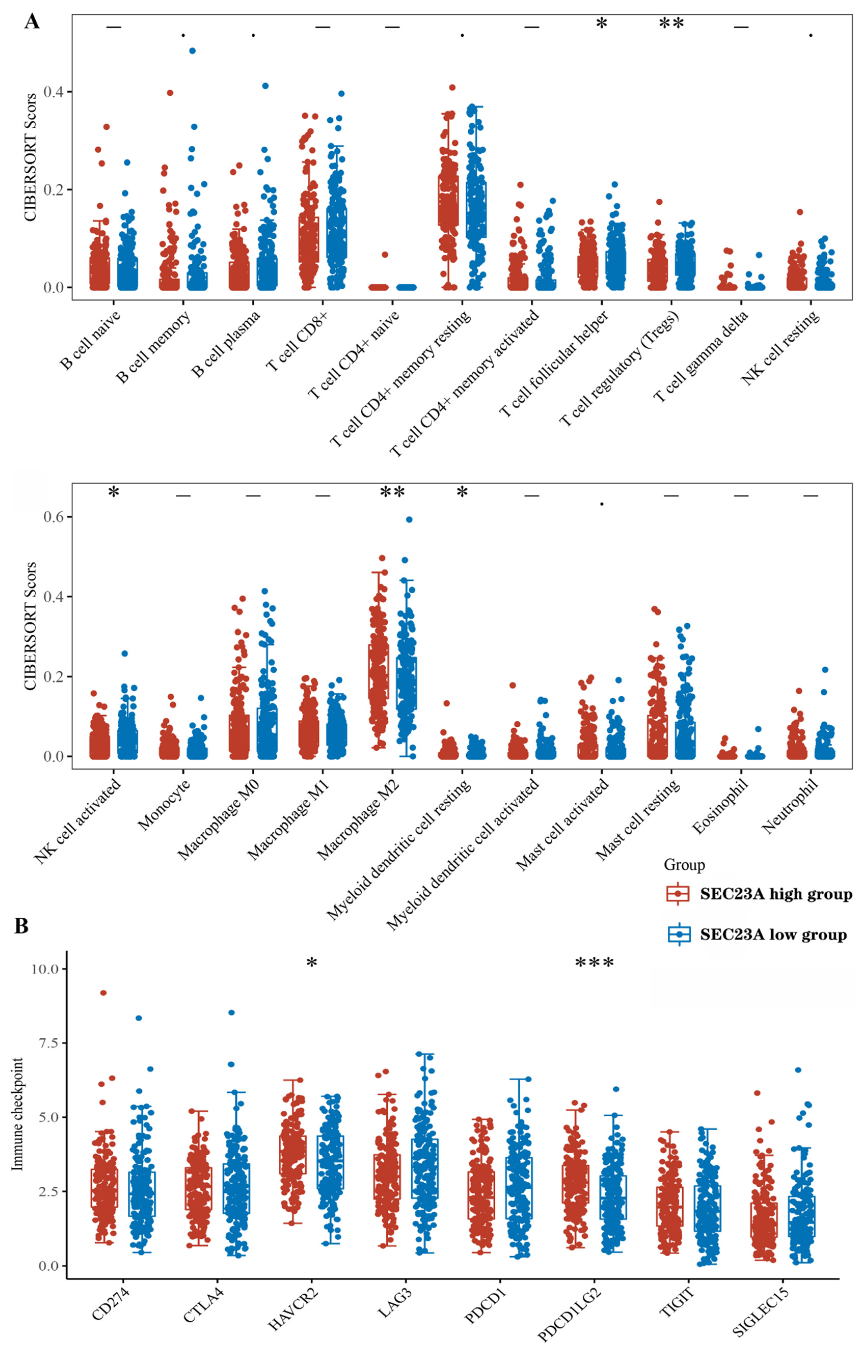 Cancers 15 02065 g006