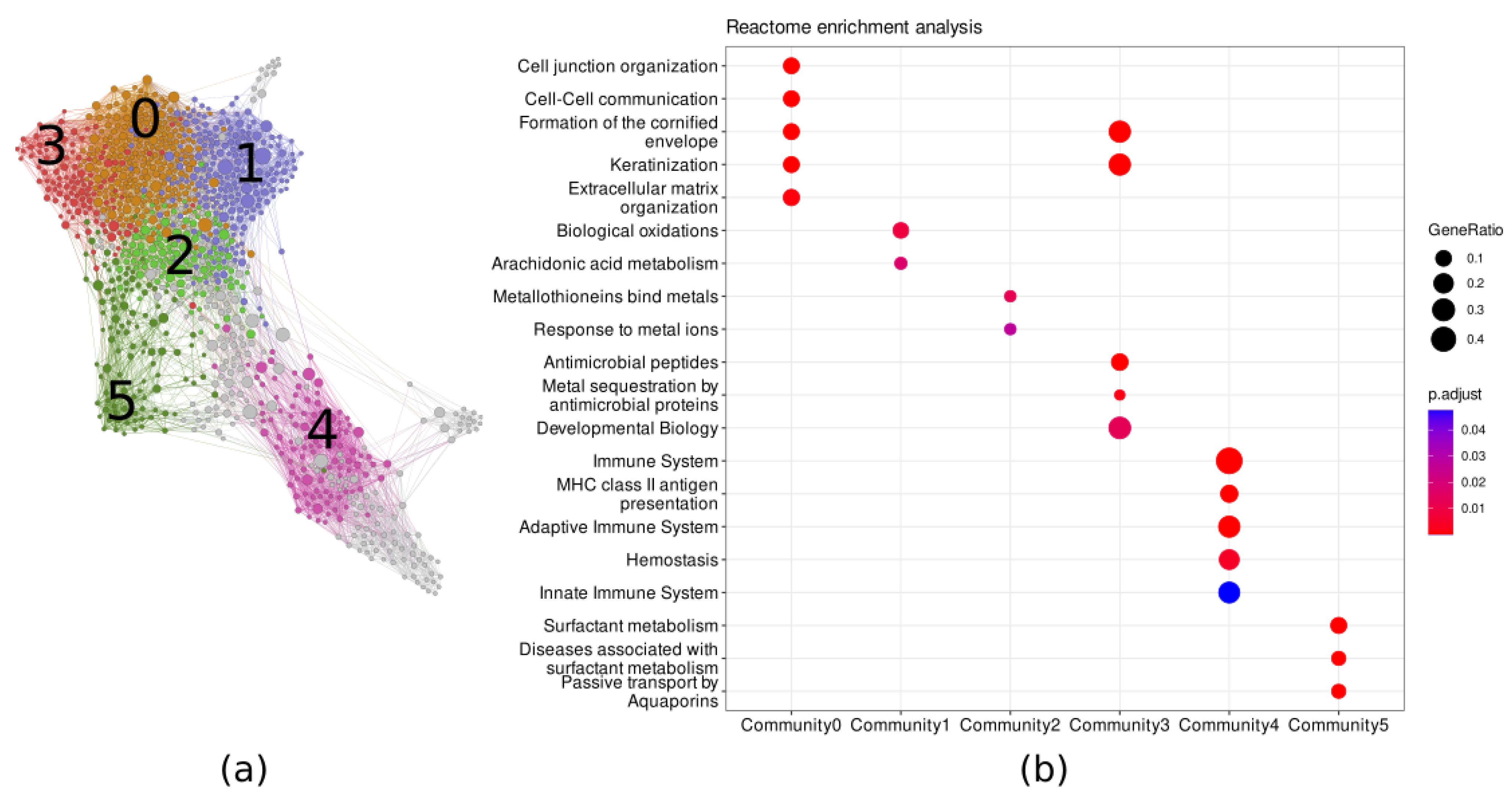 Cancers 15 02066 g003 Cancers 15 02066 g003