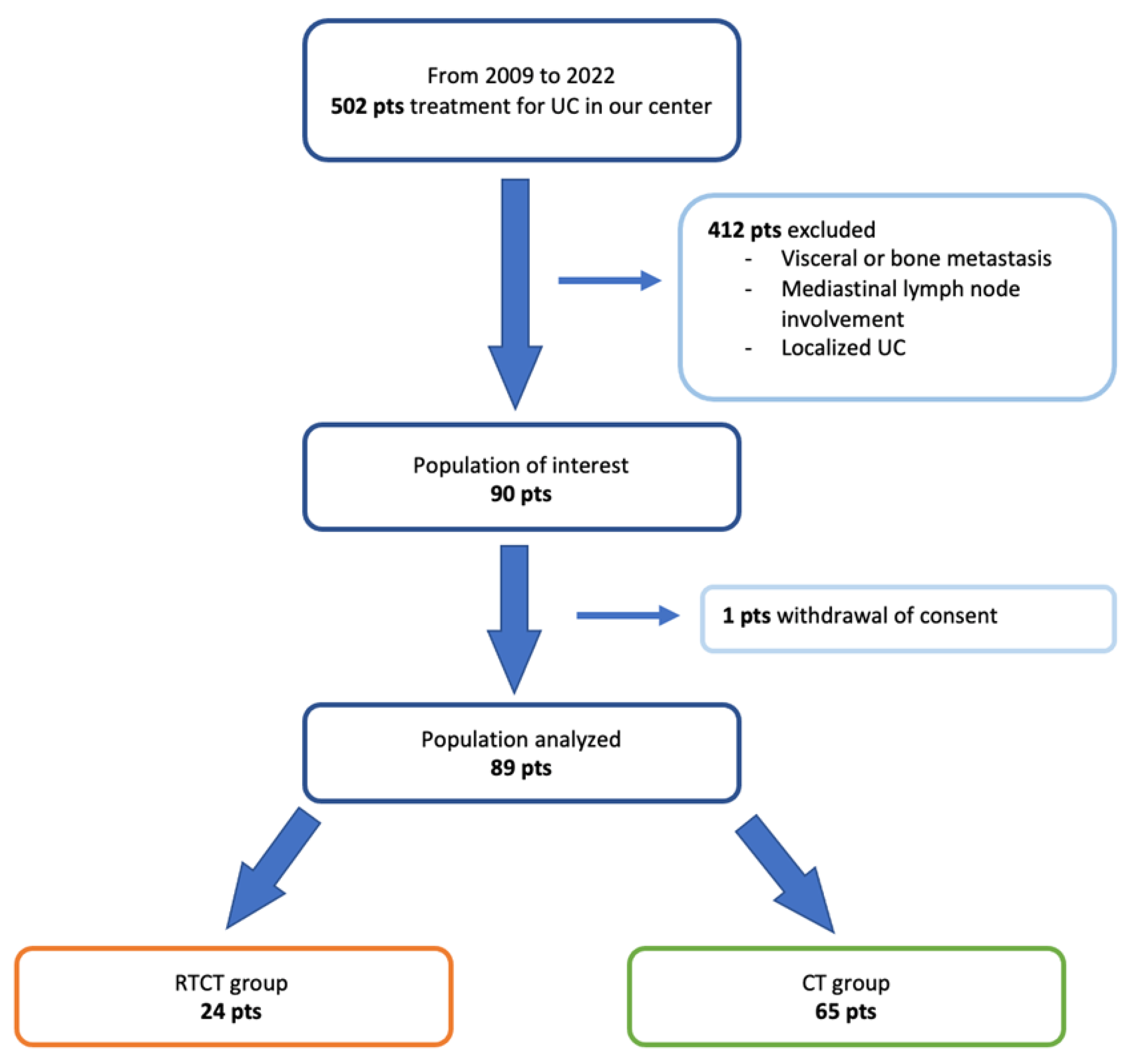 Cancers 15 02069 g001