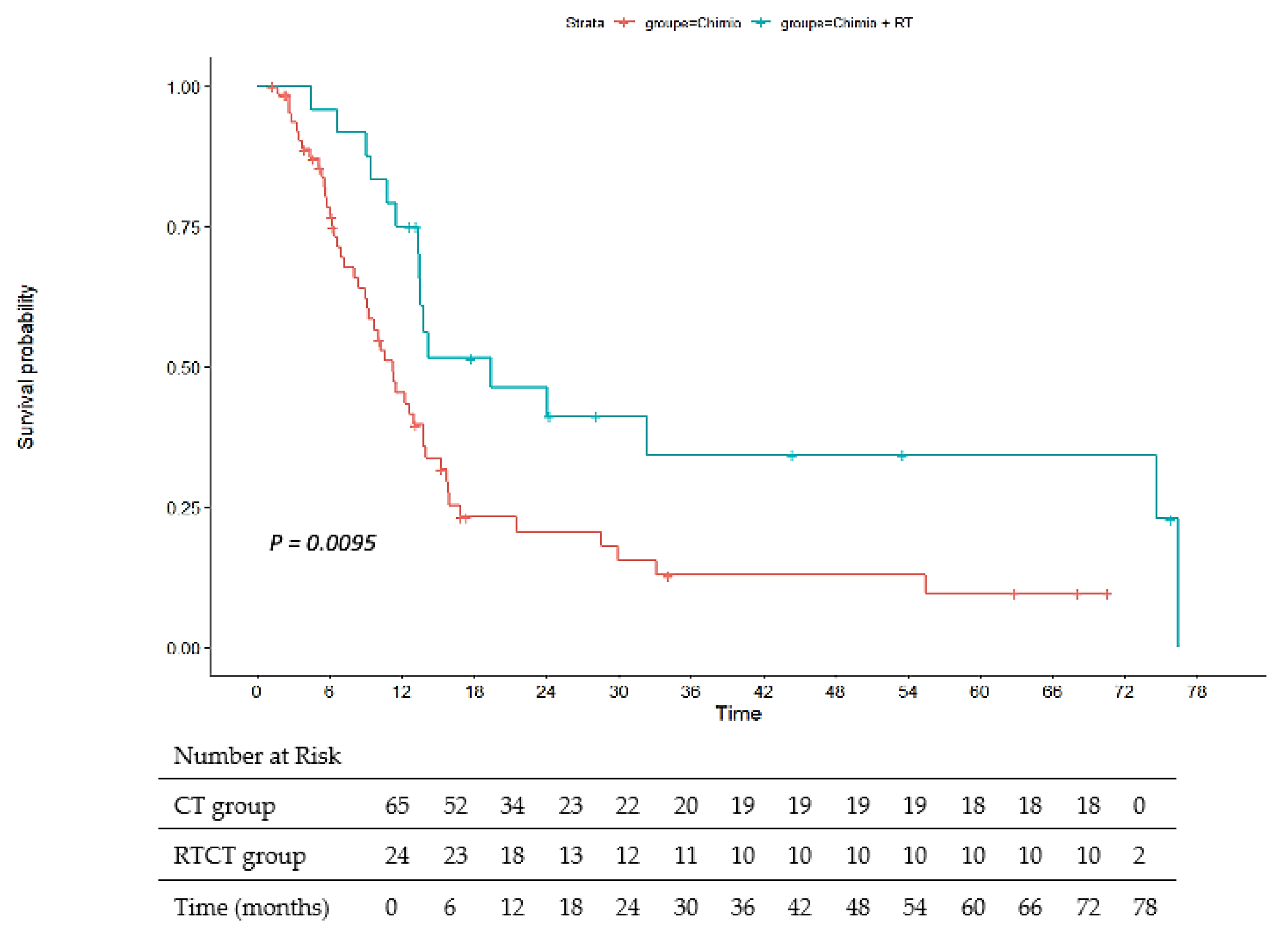 Cancers 15 02069 g003