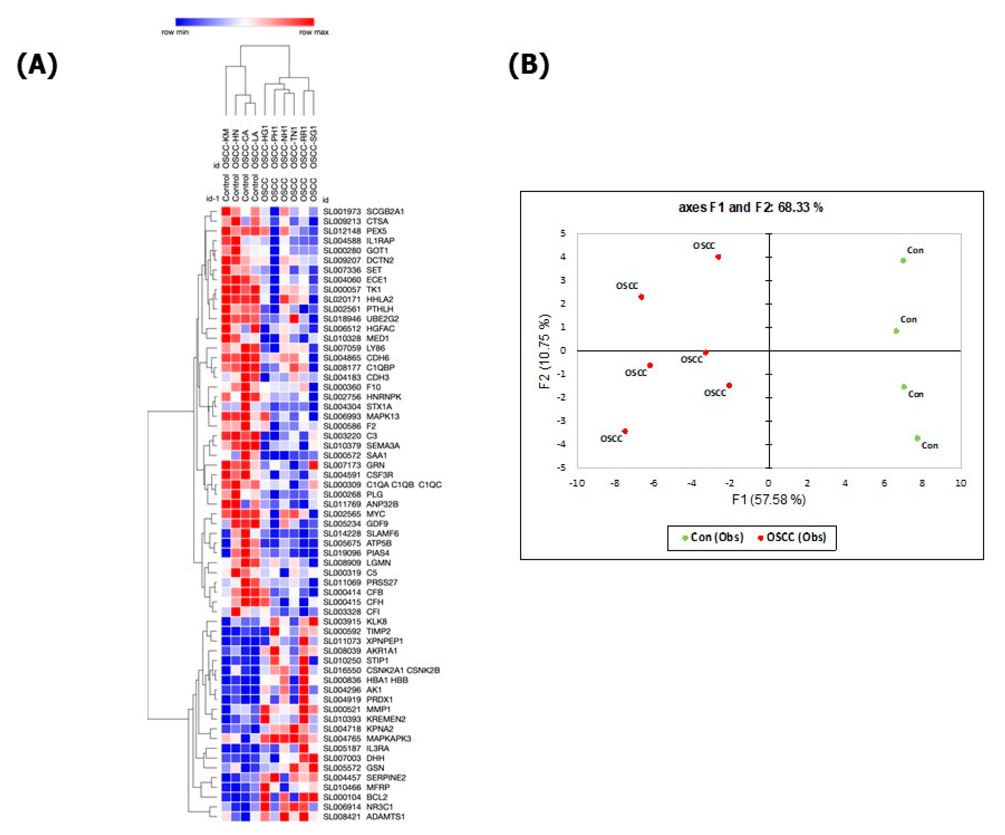 Cancers 15 02071 g001 Cancers 15 02071 g001