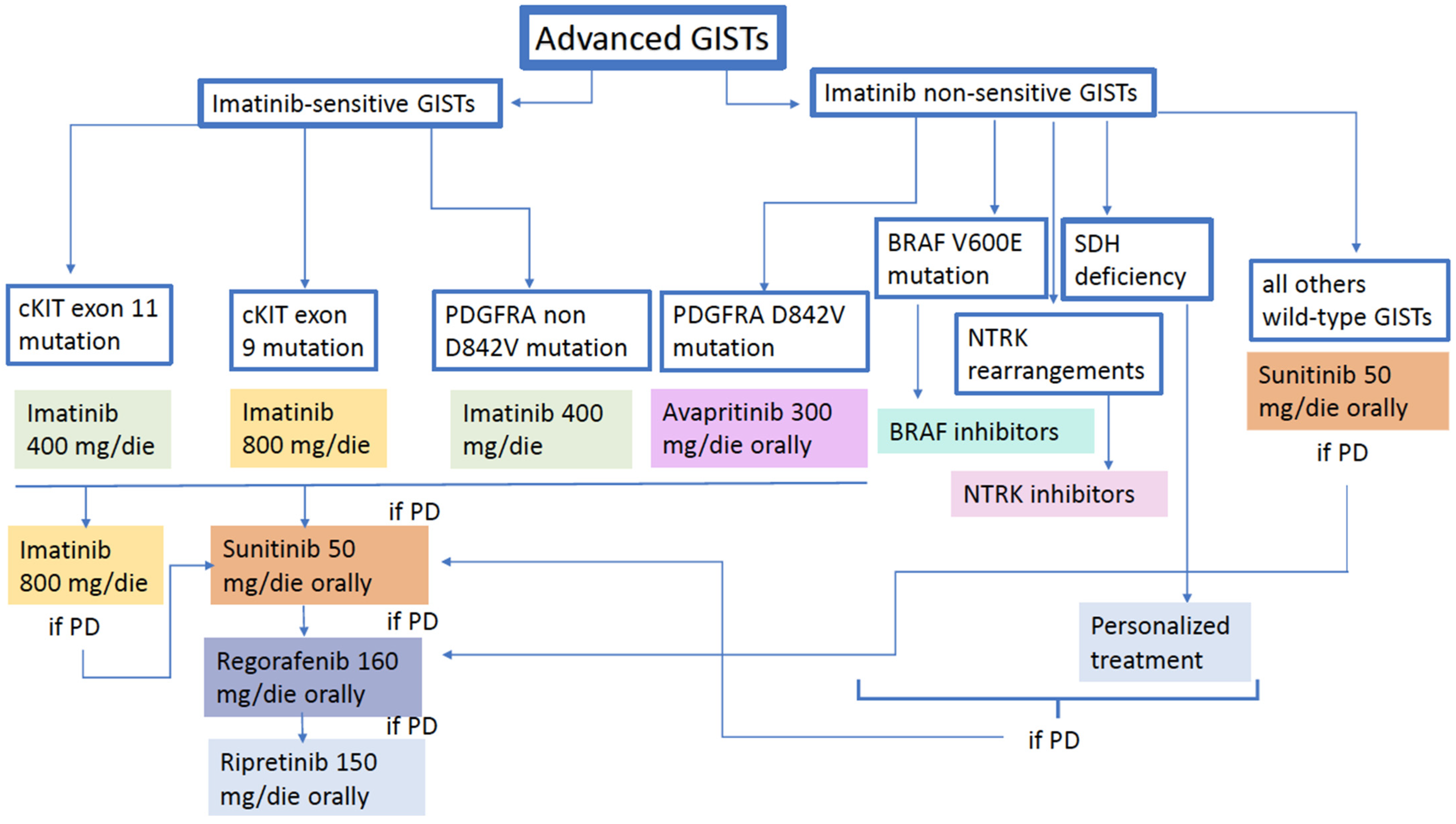 Cancers 15 02074 g001 Cancers 15 02074 g001