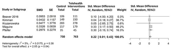Cancers 15 02090 g004