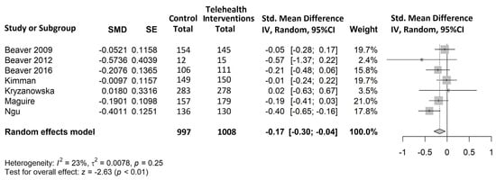 Cancers 15 02090 g005