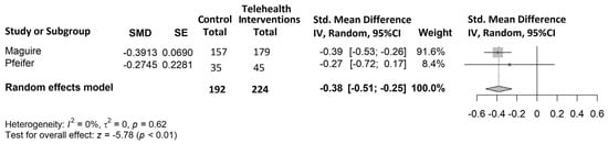 Cancers 15 02090 g006