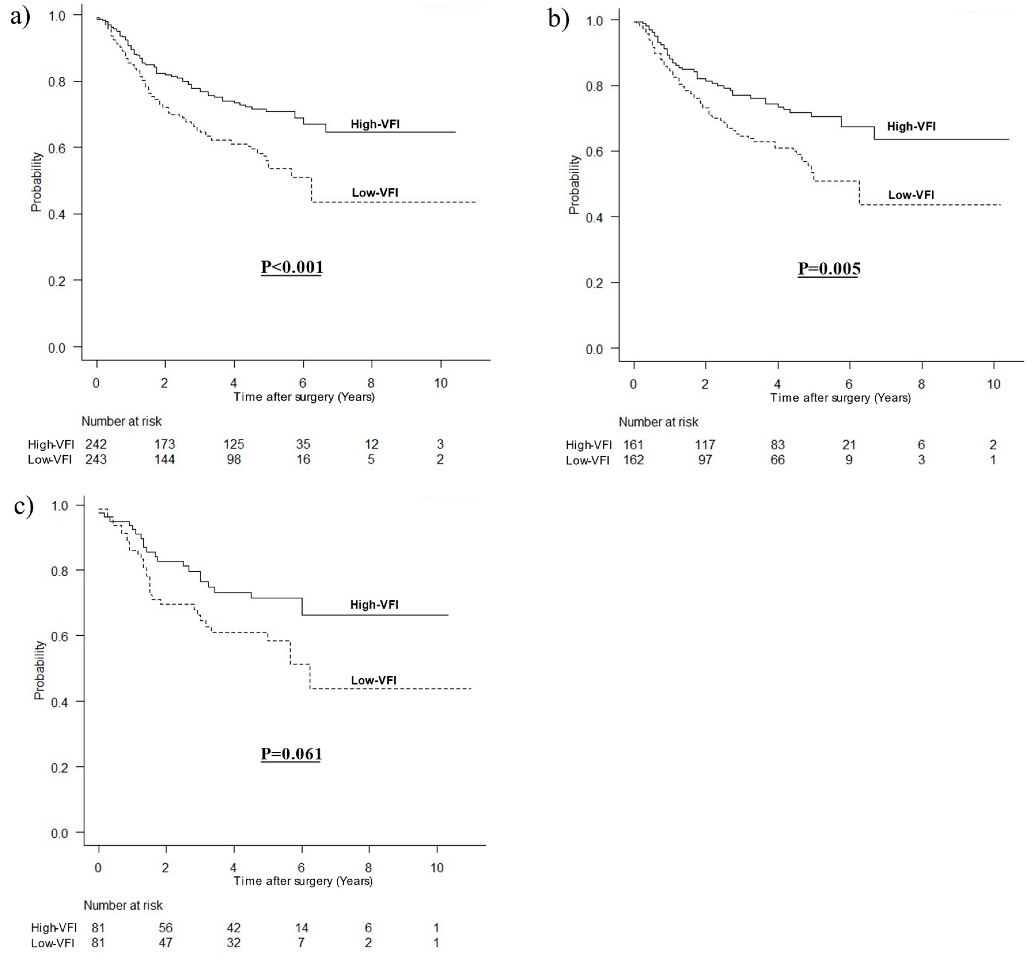 Cancers 15 02100 g001