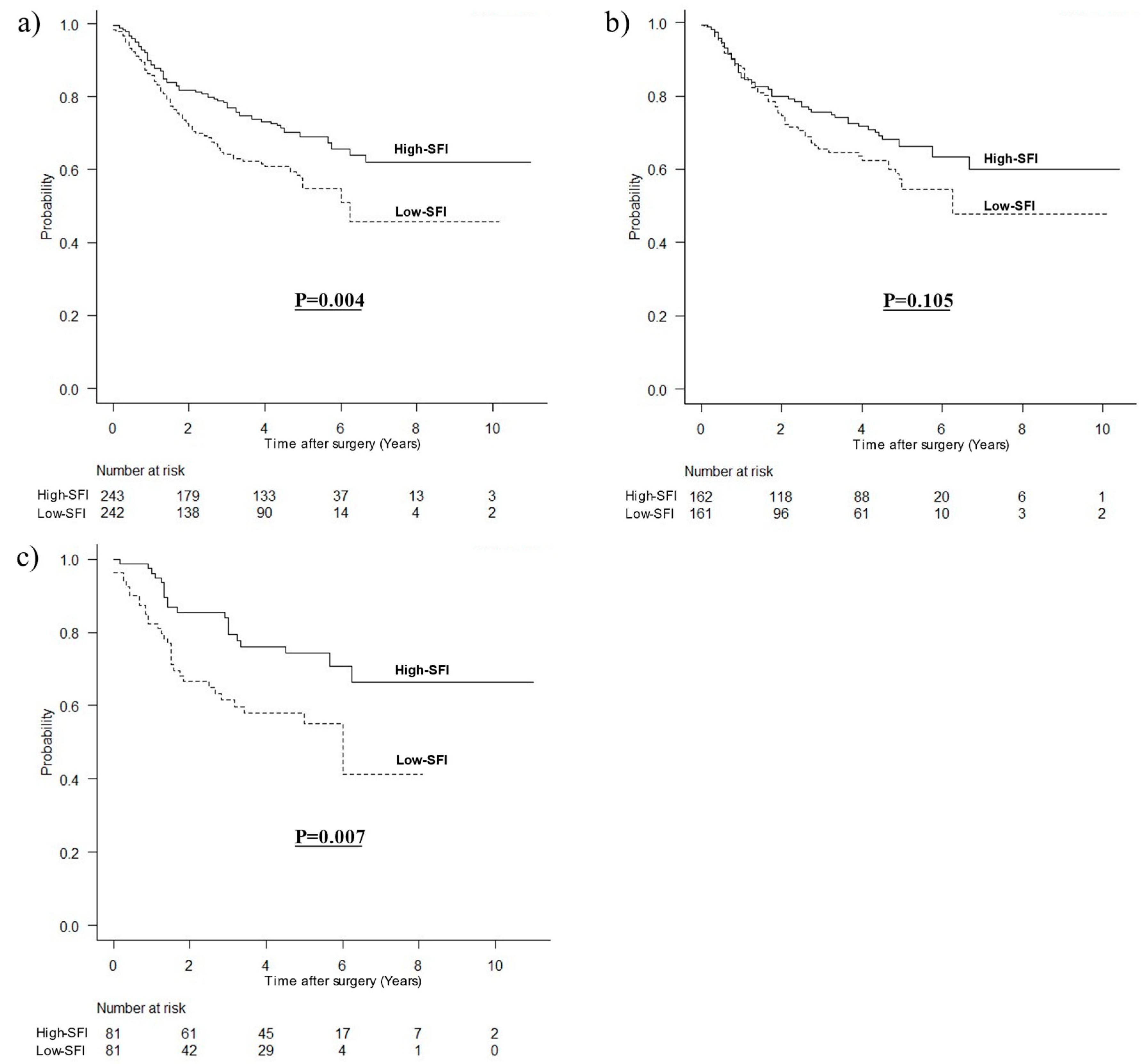 Cancers 15 02100 g002