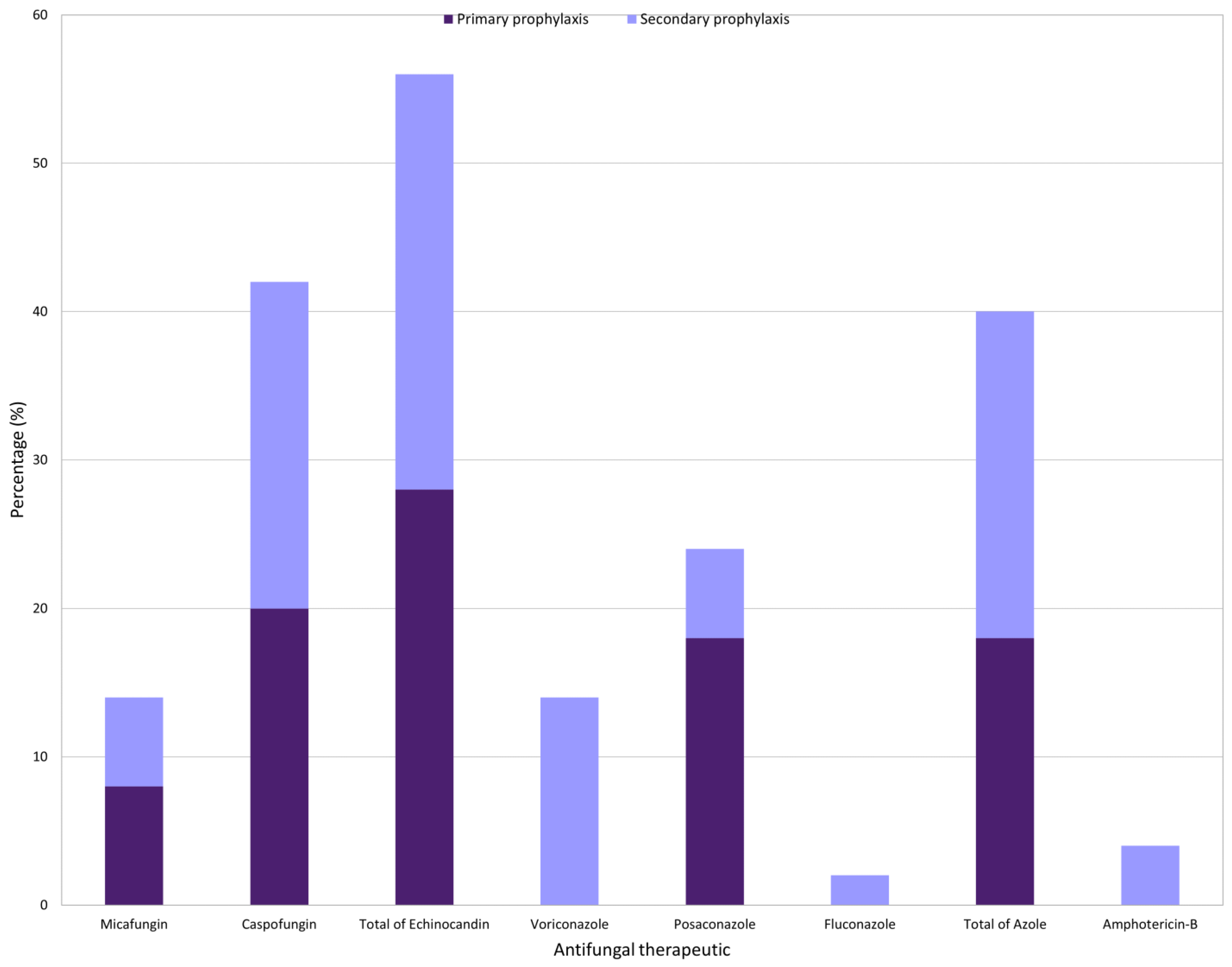 Cancers 15 02107 g001